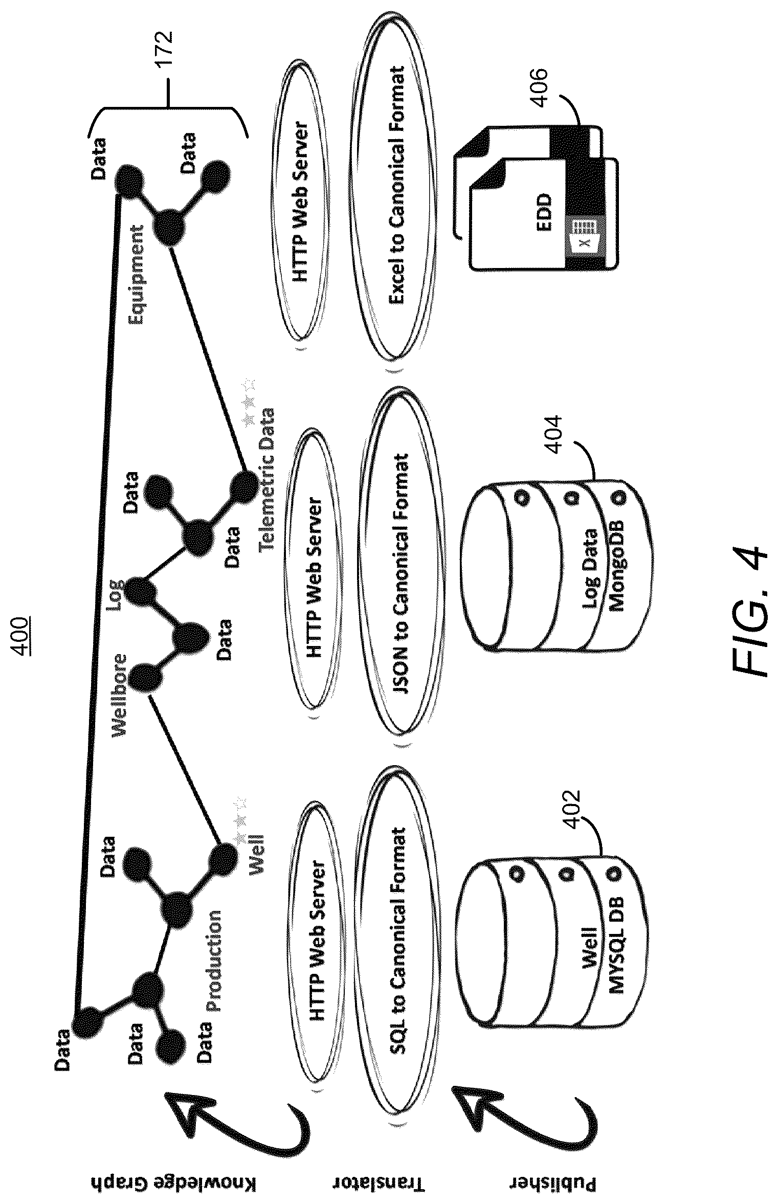 Patent US12619683 Figure 8 – Artificial intelligence (AI) based data matching and alignment