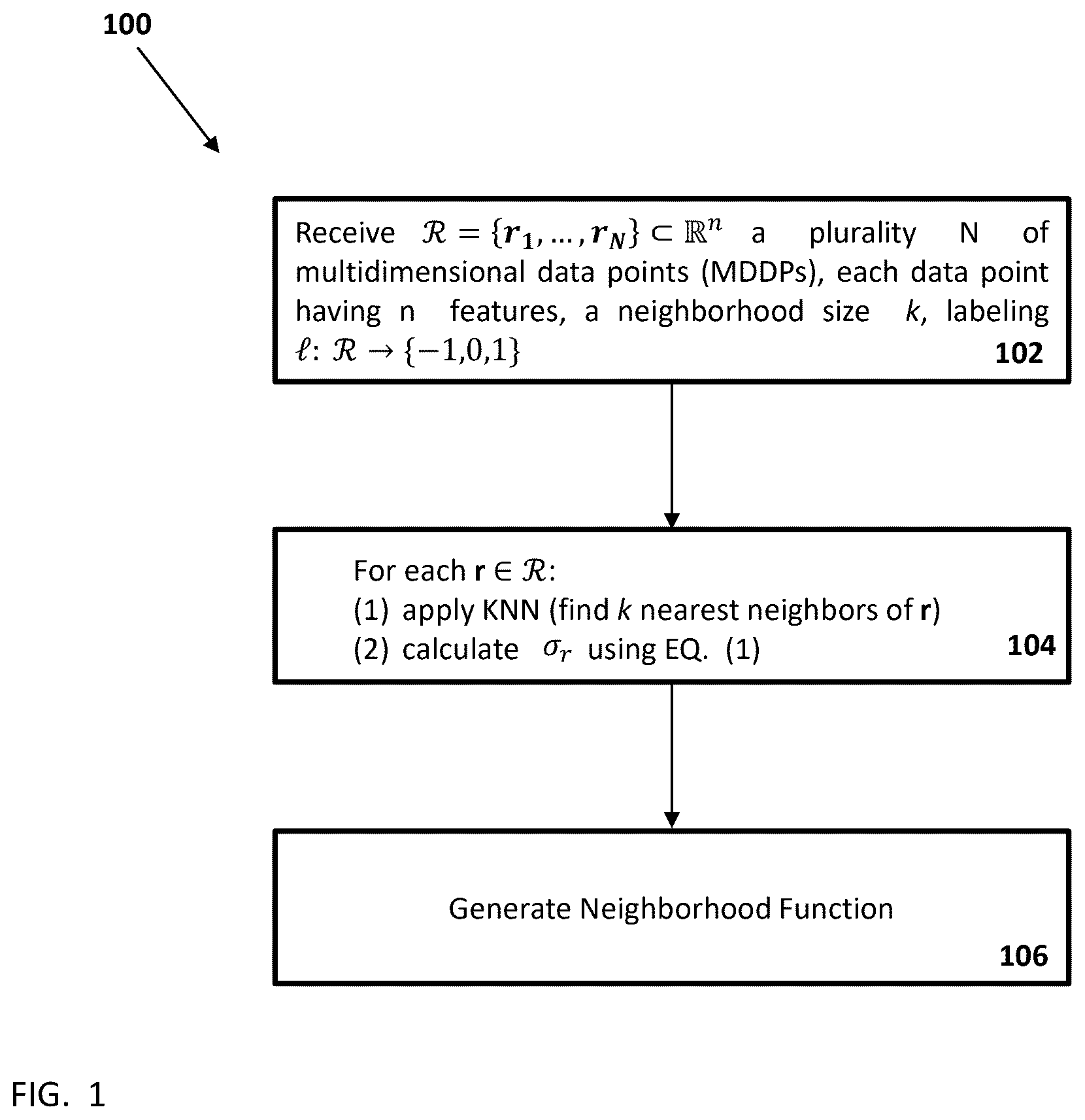 Patent US12619684 Figure 1 – Anomaly detection using a semi-supervised locally adaptive similarity kernel
