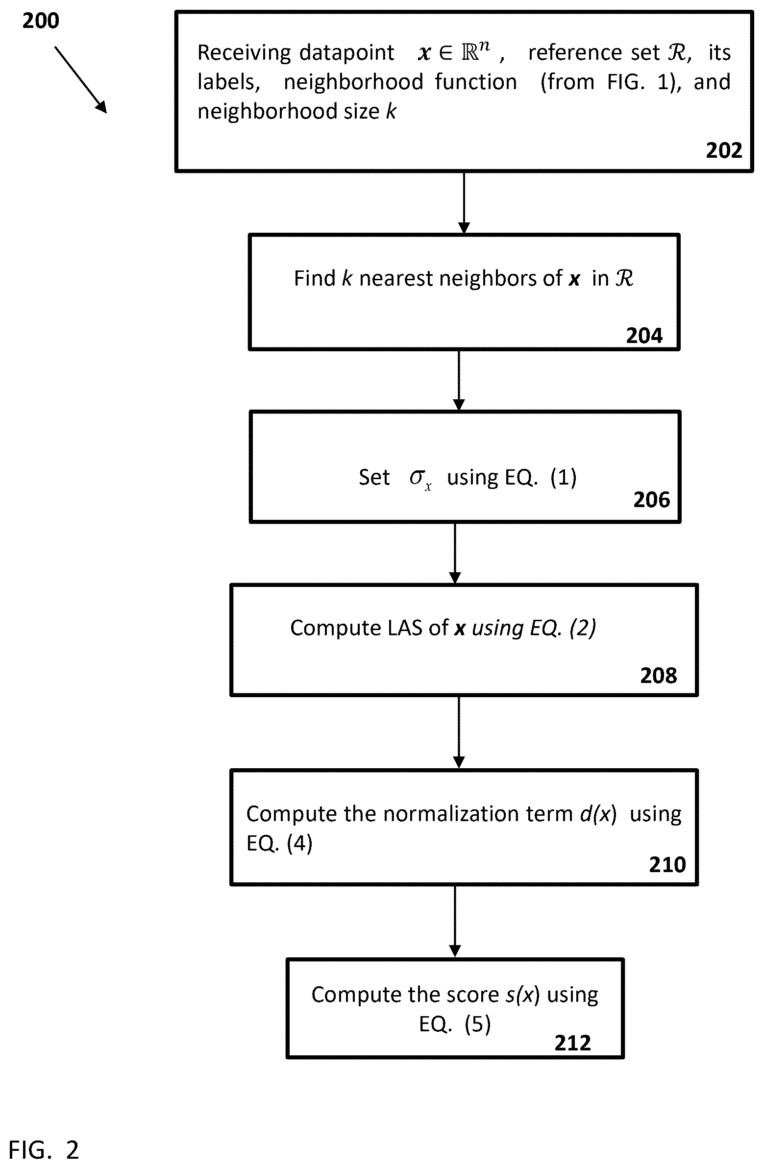 Patent US12619684 Figure 2 – Anomaly detection using a semi-supervised locally adaptive similarity kernel
