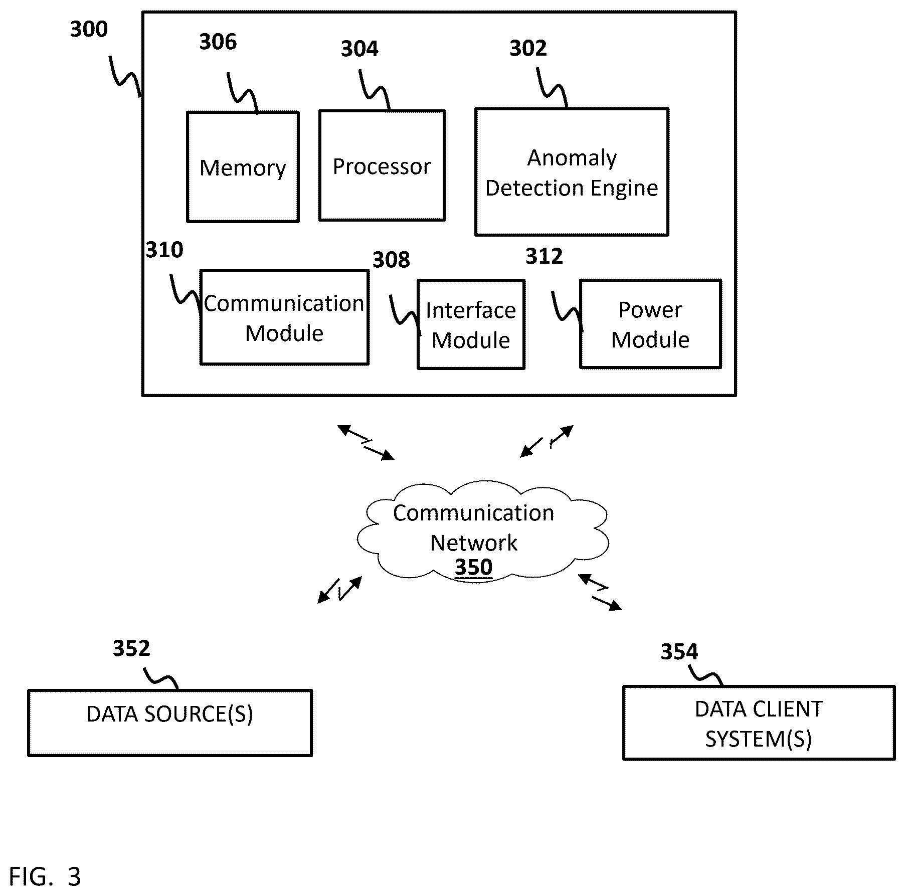 Patent US12619684 Figure 3 – Anomaly detection using a semi-supervised locally adaptive similarity kernel