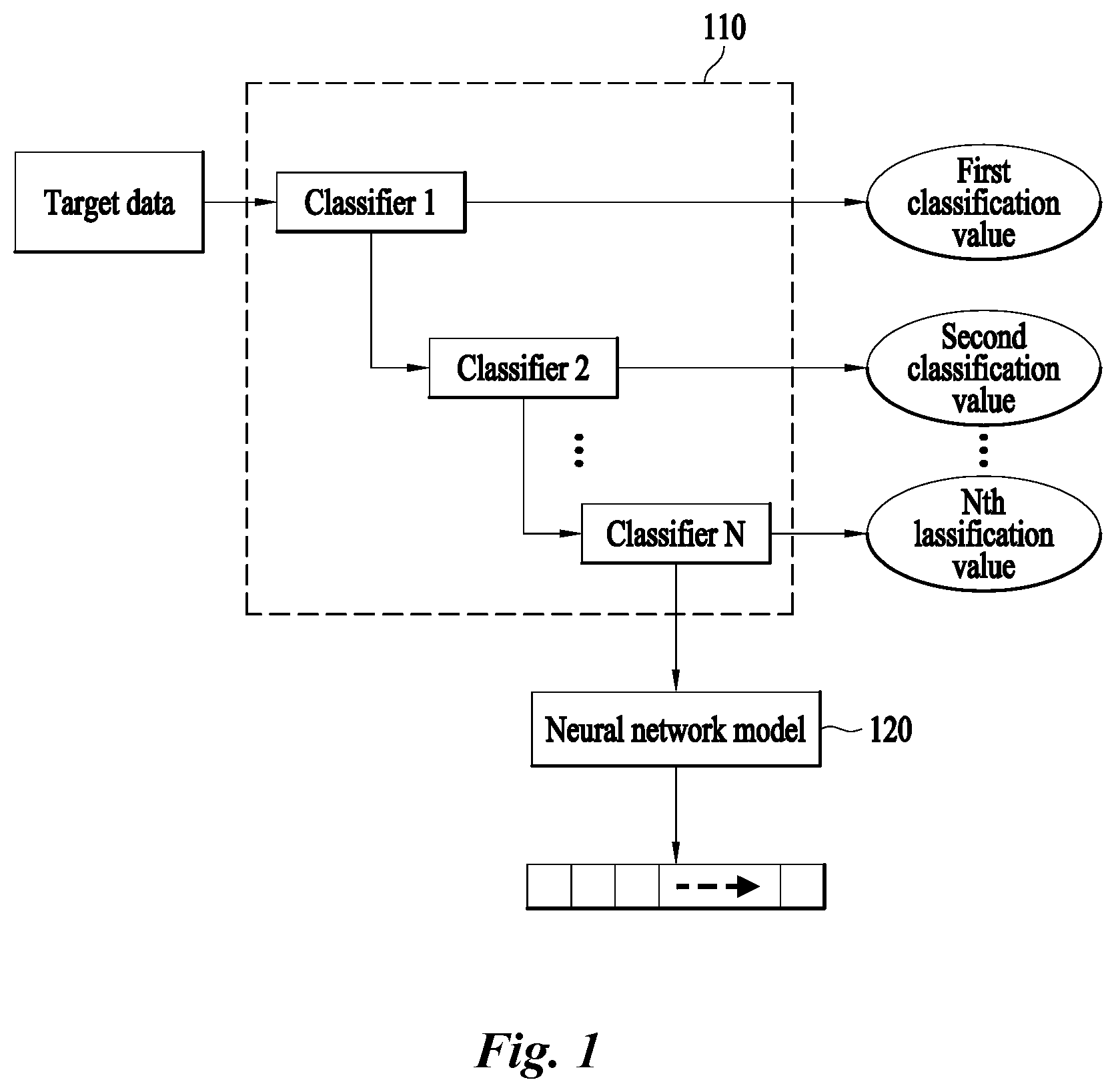 Patent US12619685 Figure 1 – Apparatus for classifying data and method thereof