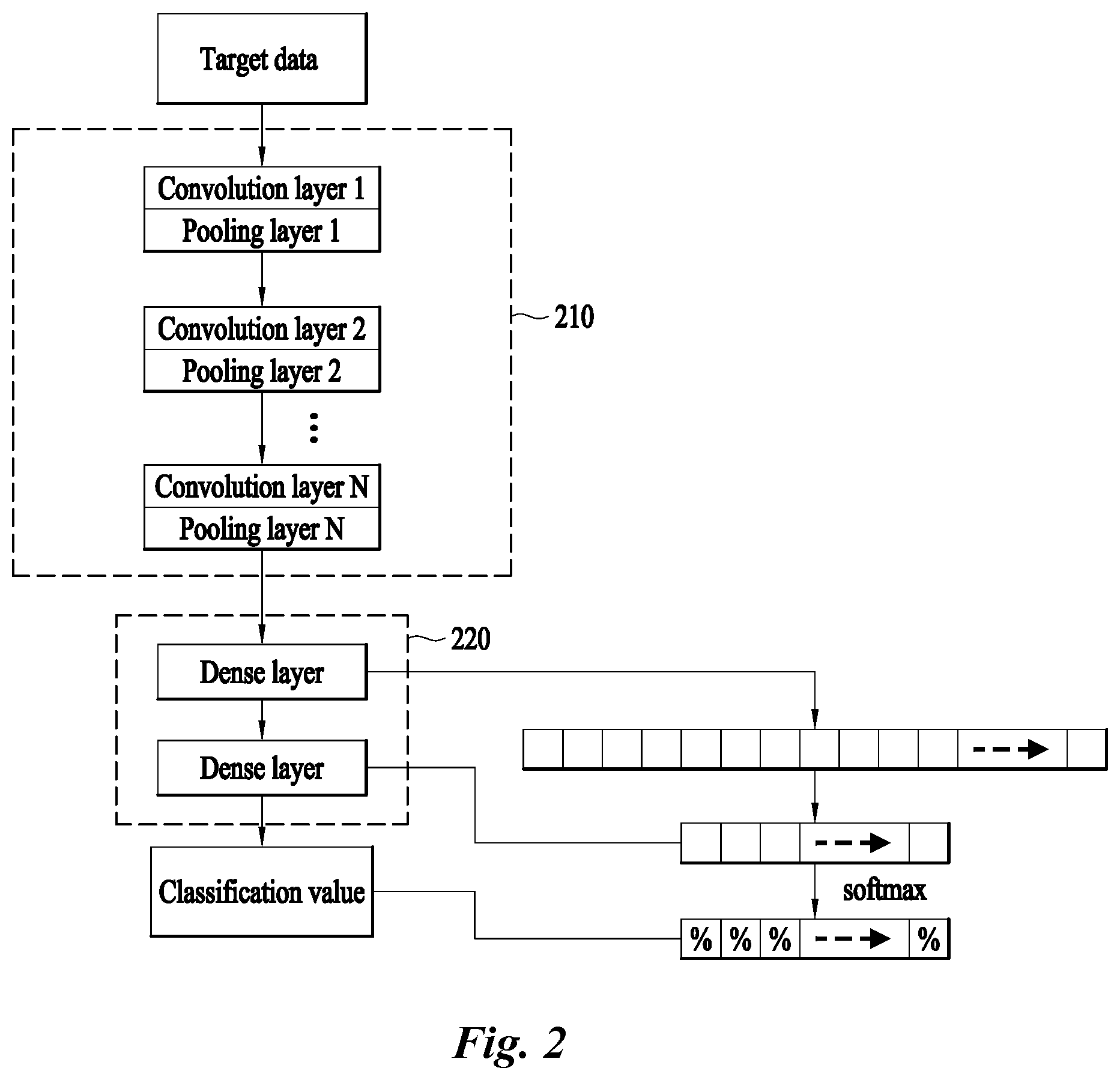 Patent US12619685 Figure 2 – Apparatus for classifying data and method thereof
