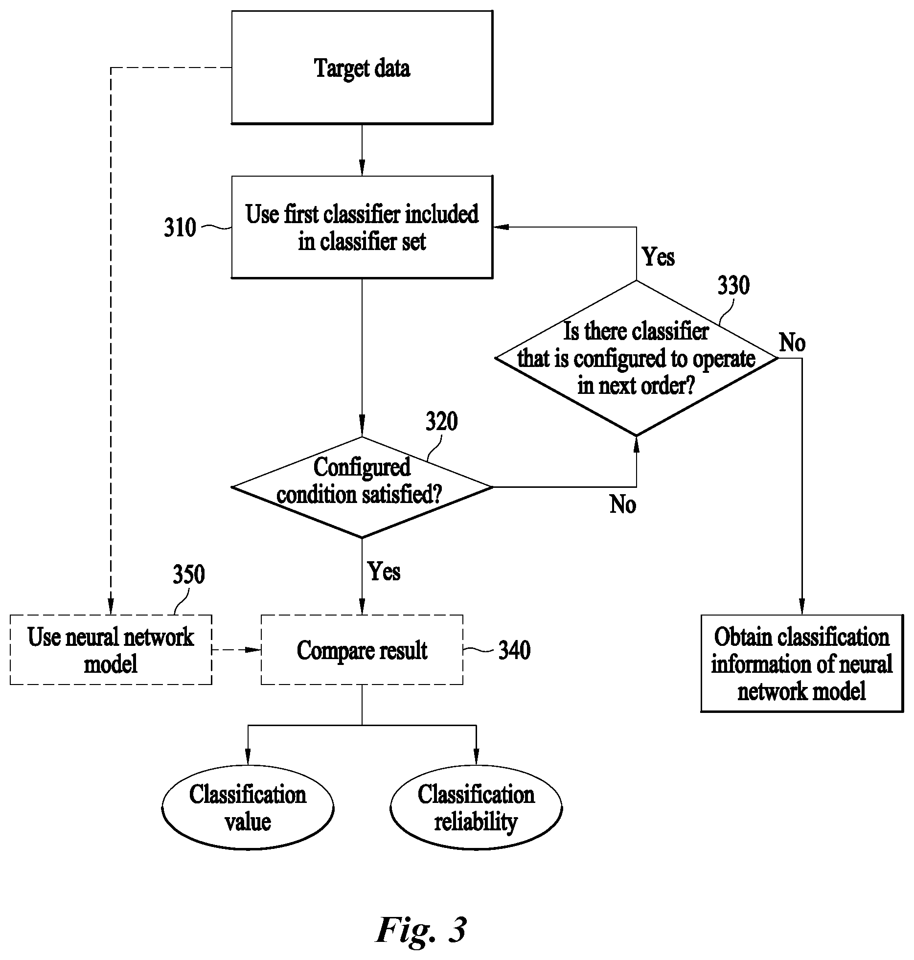Patent US12619685 Figure 3 – Apparatus for classifying data and method thereof
