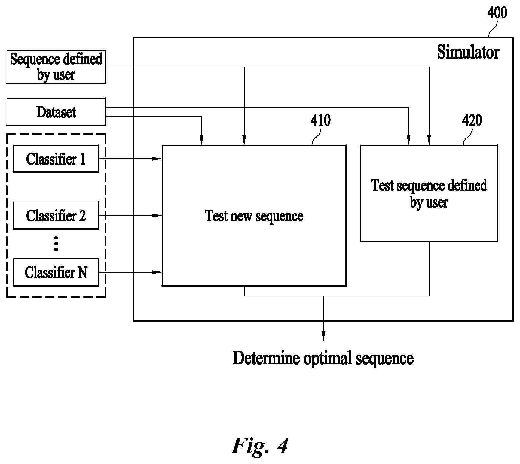 Patent US12619685 Figure 4 – Apparatus for classifying data and method thereof