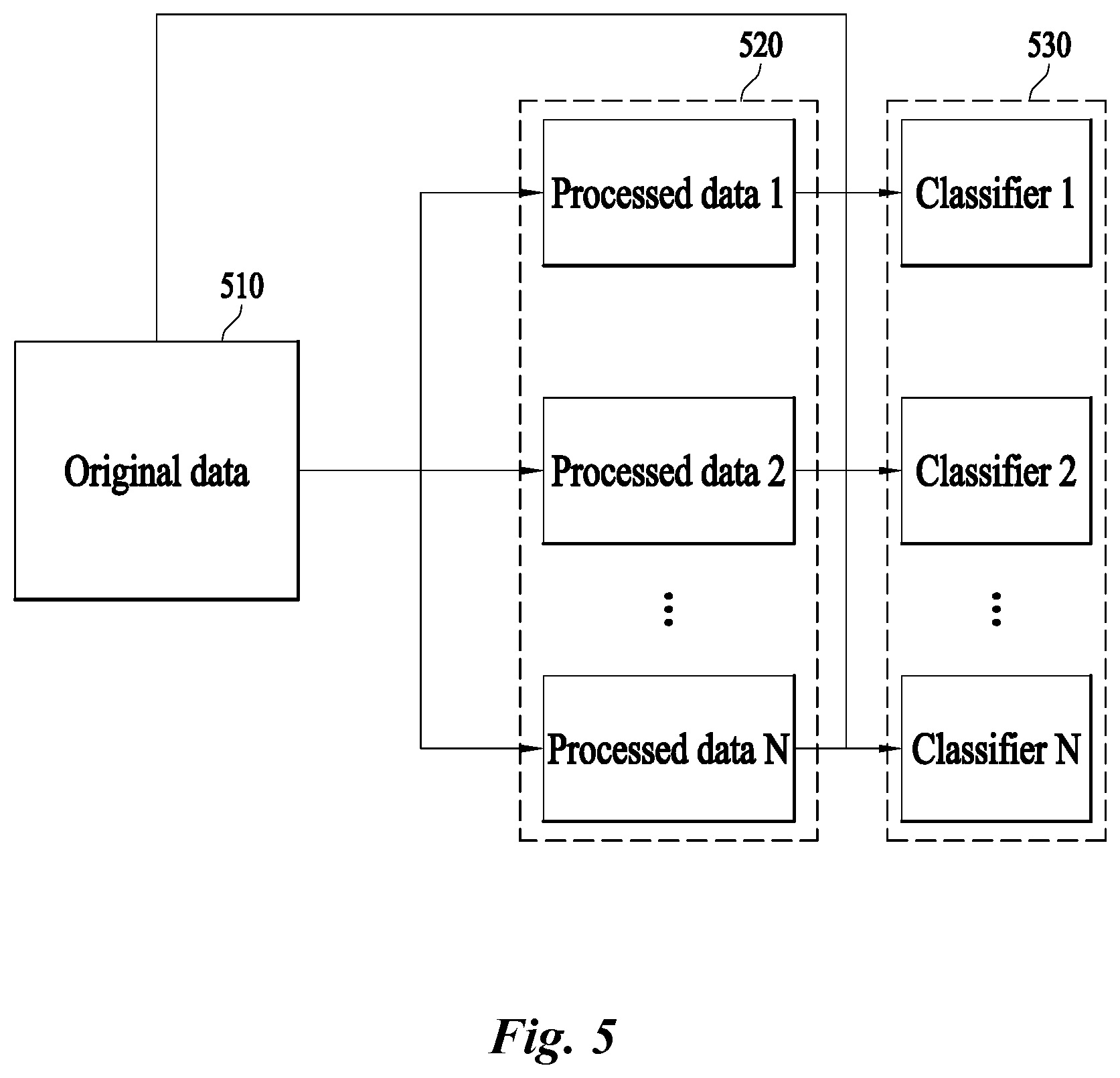 Patent US12619685 Figure 5 – Apparatus for classifying data and method thereof