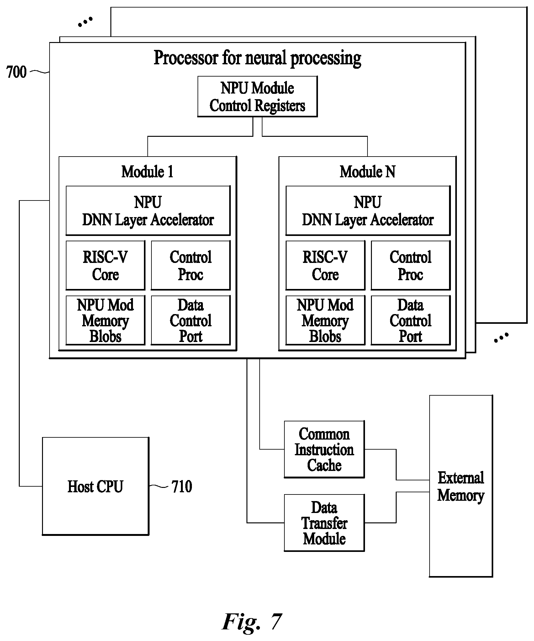 Patent US12619685 Figure 7 – Apparatus for classifying data and method thereof