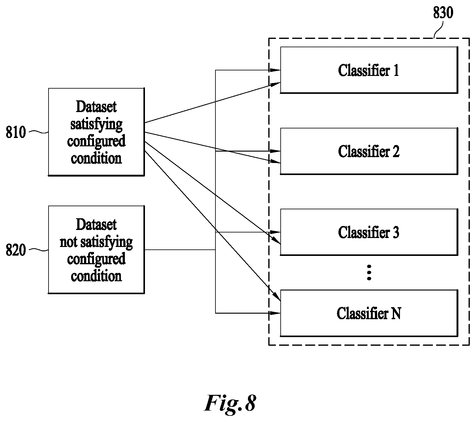 Patent US12619685 Figure 8 – Apparatus for classifying data and method thereof