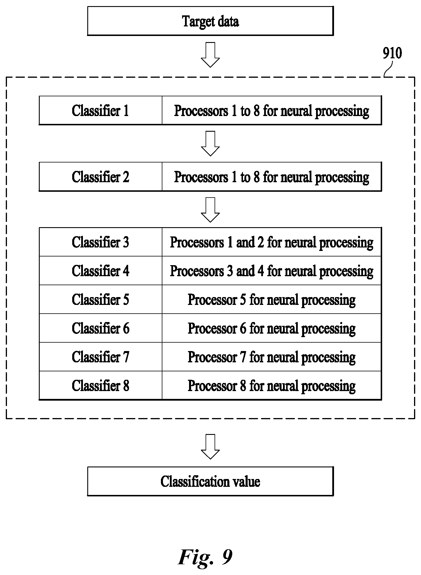 Patent US12619685 Figure 9 – Apparatus for classifying data and method thereof