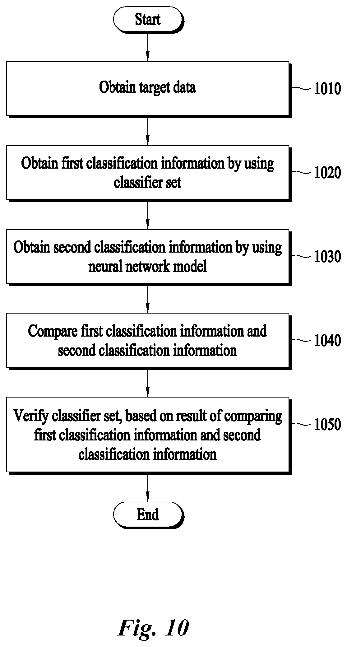 Patent US12619685 Figure 10 – Apparatus for classifying data and method thereof