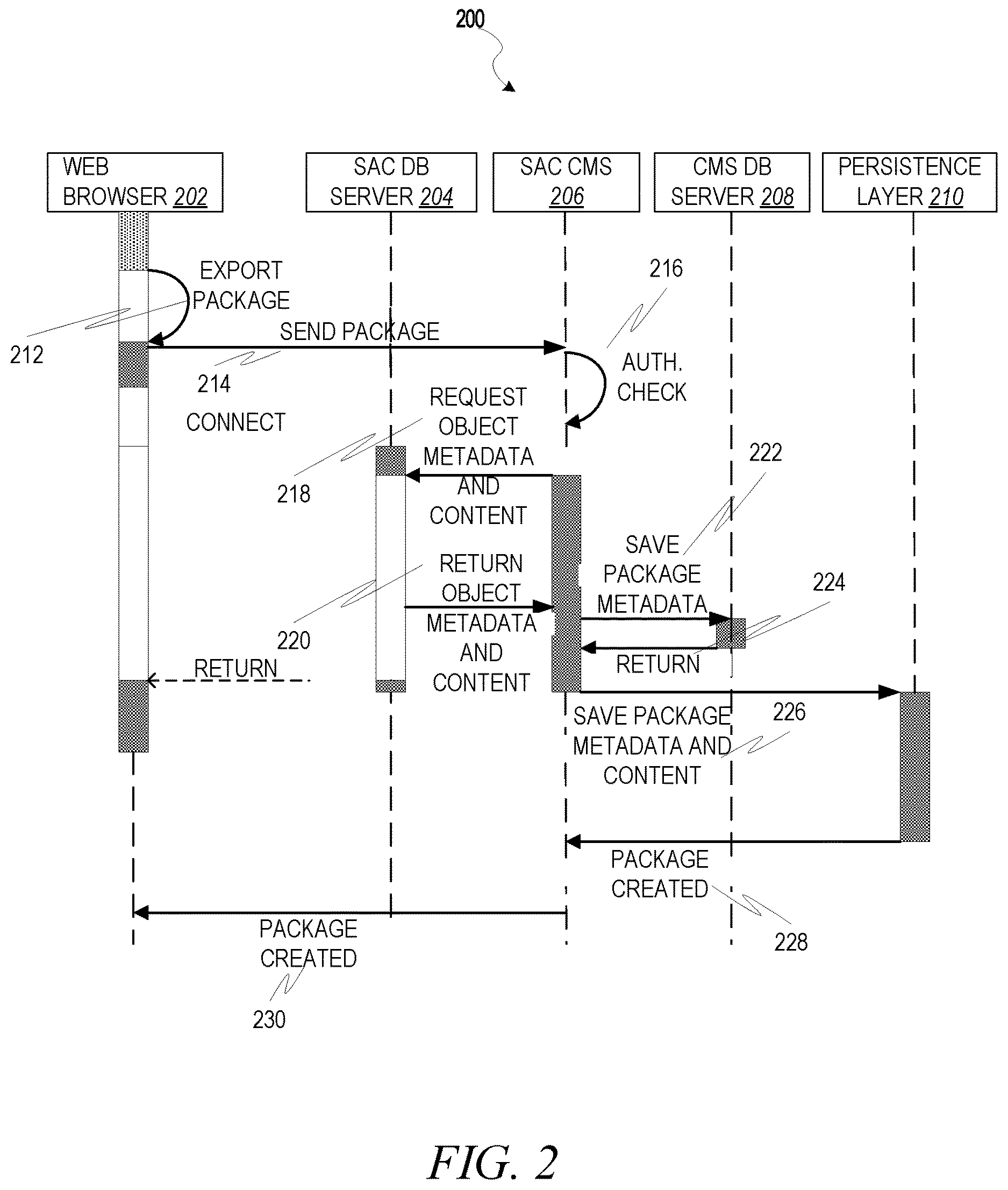 Patent US12619686 Figure 2 – Software package sharing to restricted landscapes