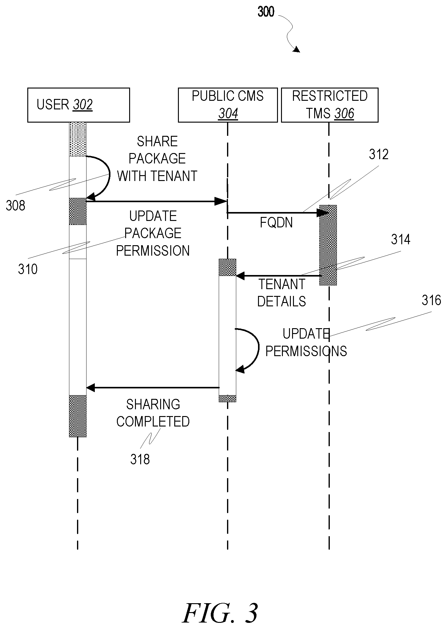 Patent US12619686 Figure 3 – Software package sharing to restricted landscapes