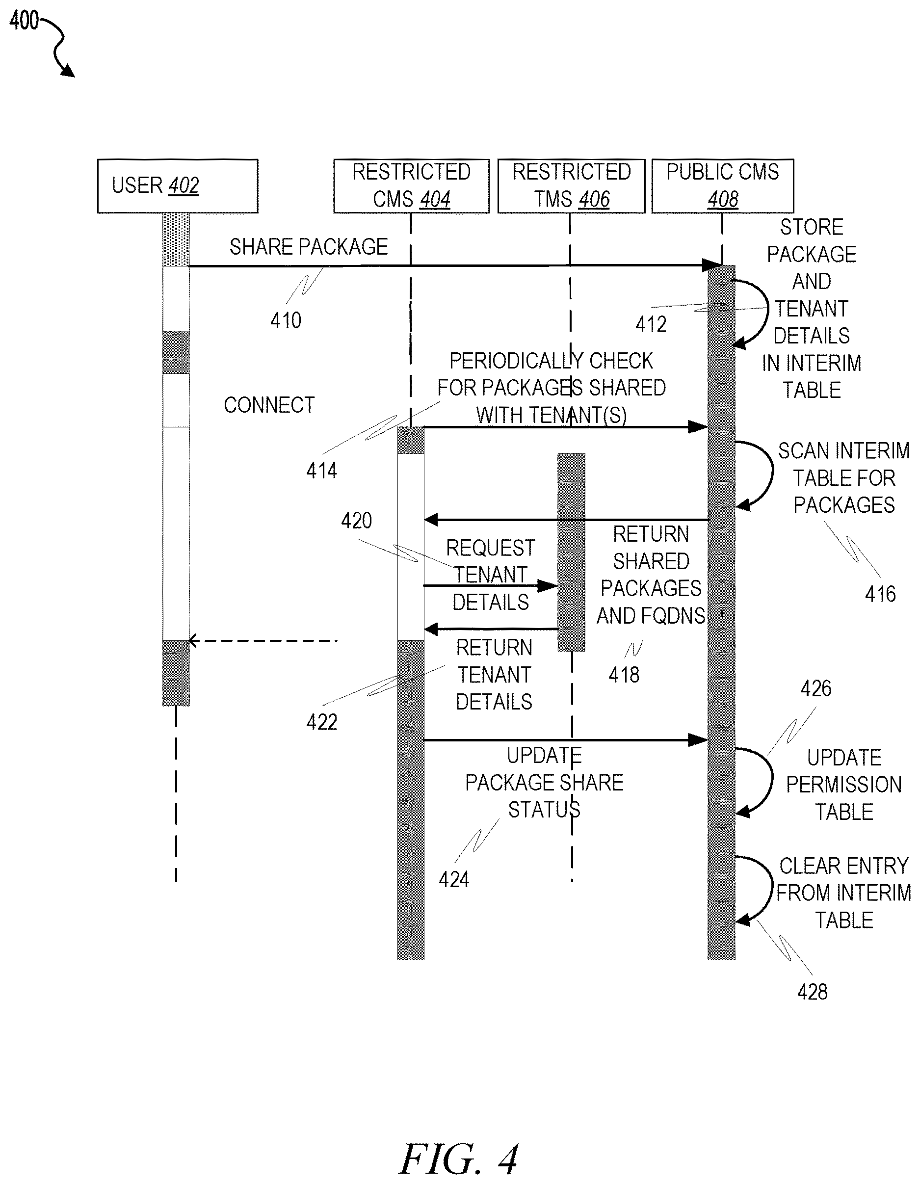 Patent US12619686 Figure 4 – Software package sharing to restricted landscapes