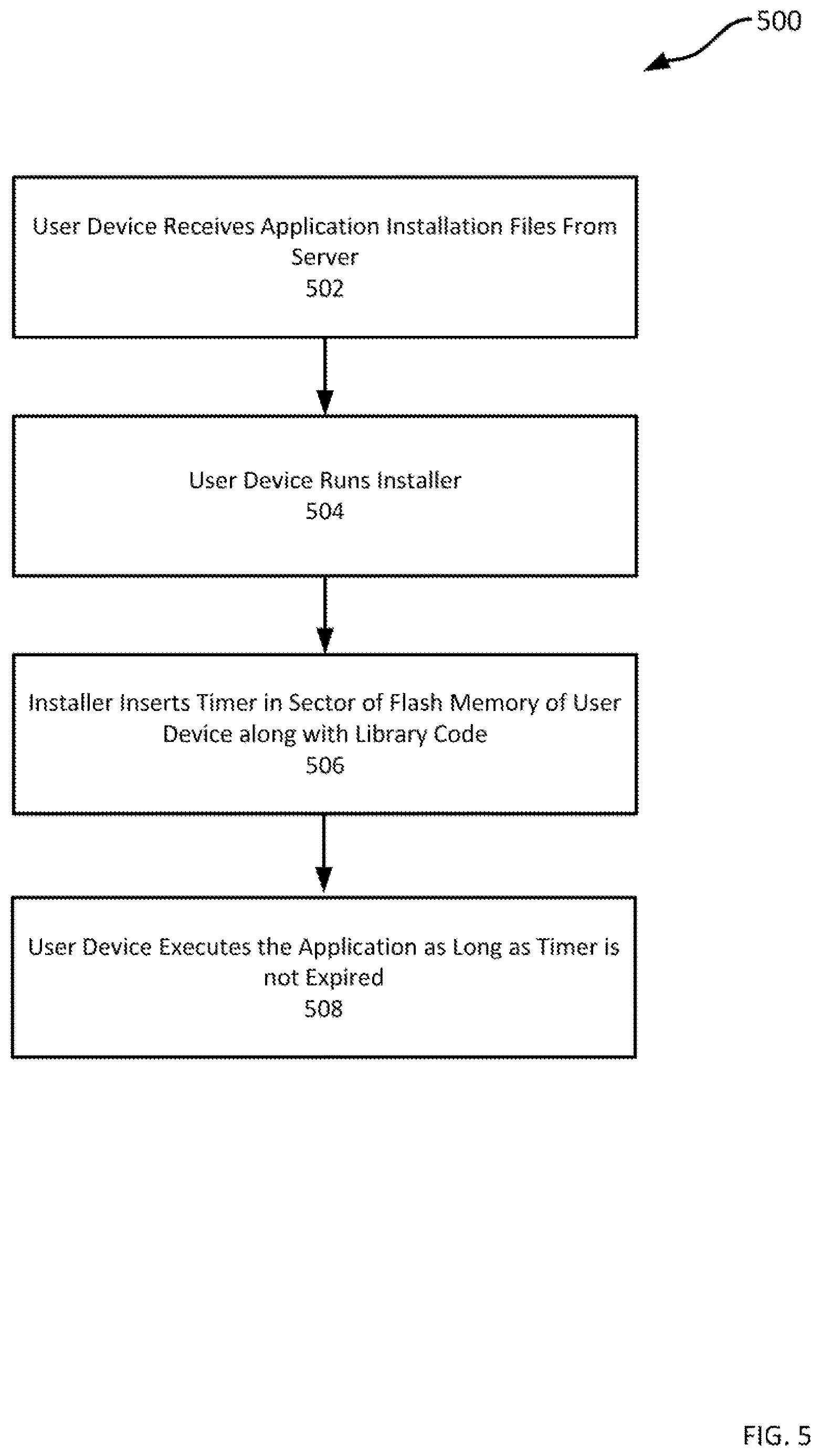 Patent US12619687 Figure 5 – Secure software life duration timer