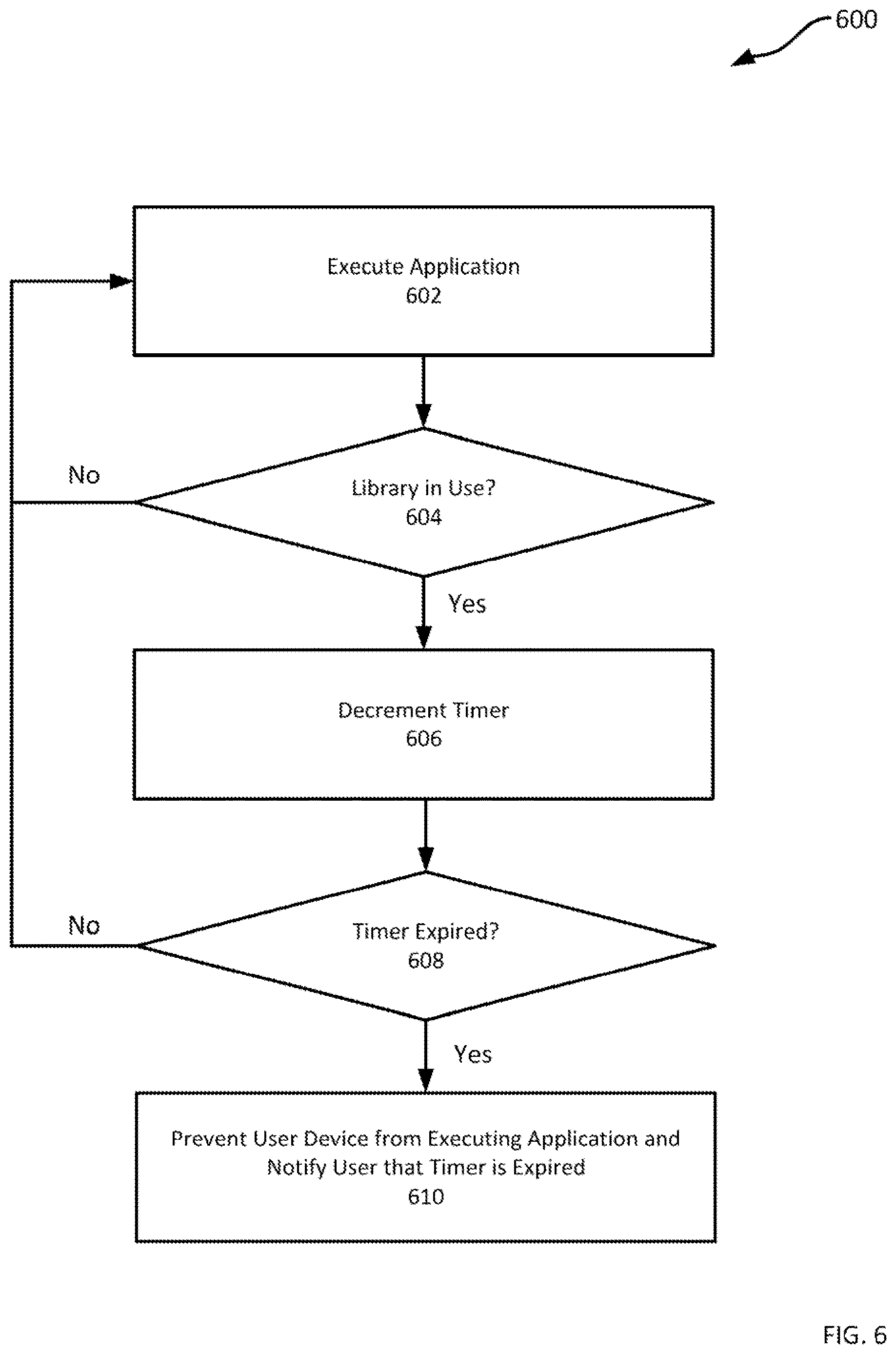 Patent US12619687 Figure 6 – Secure software life duration timer