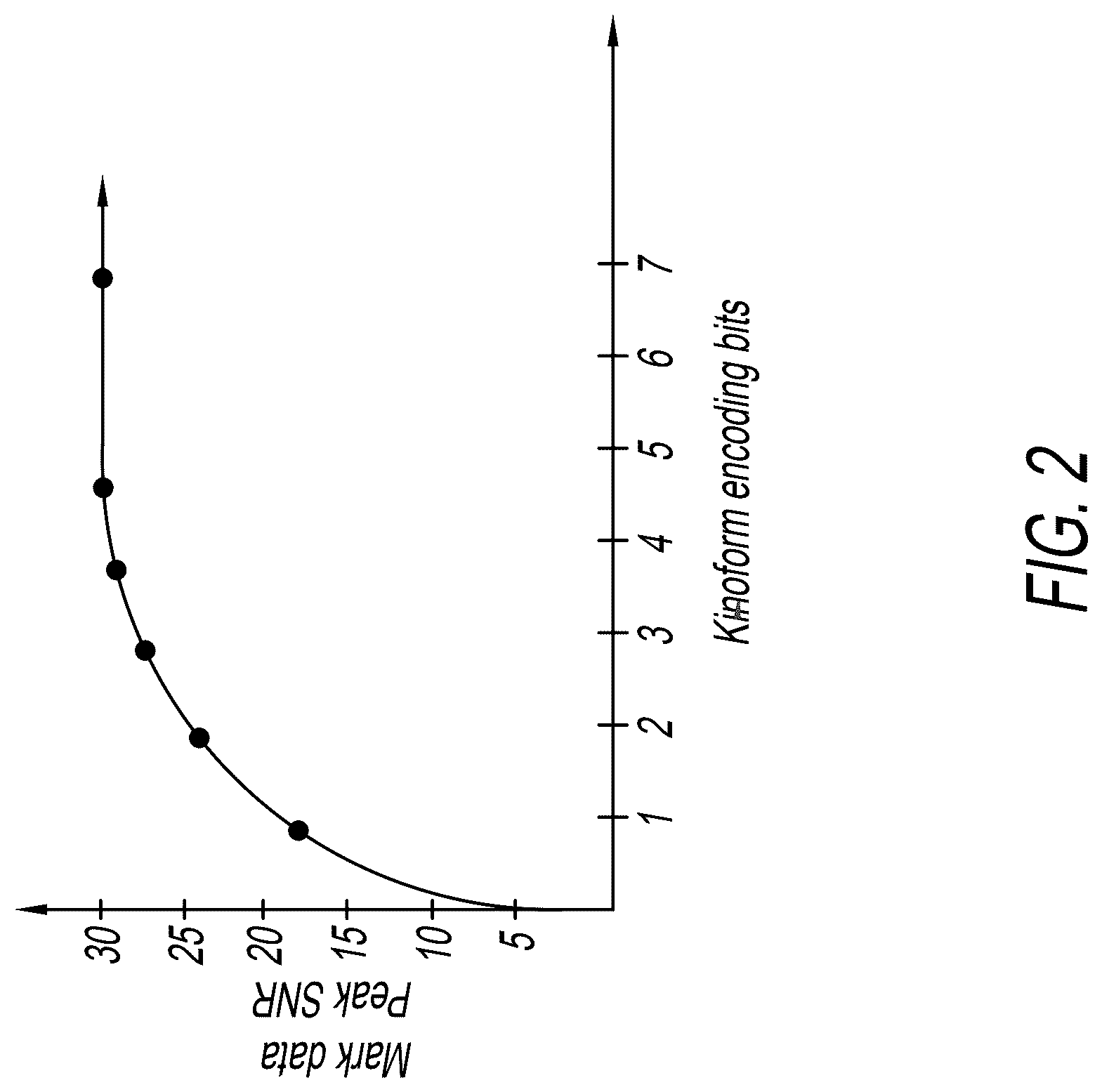 Patent US12619689 Figure 2 – Data watermarking