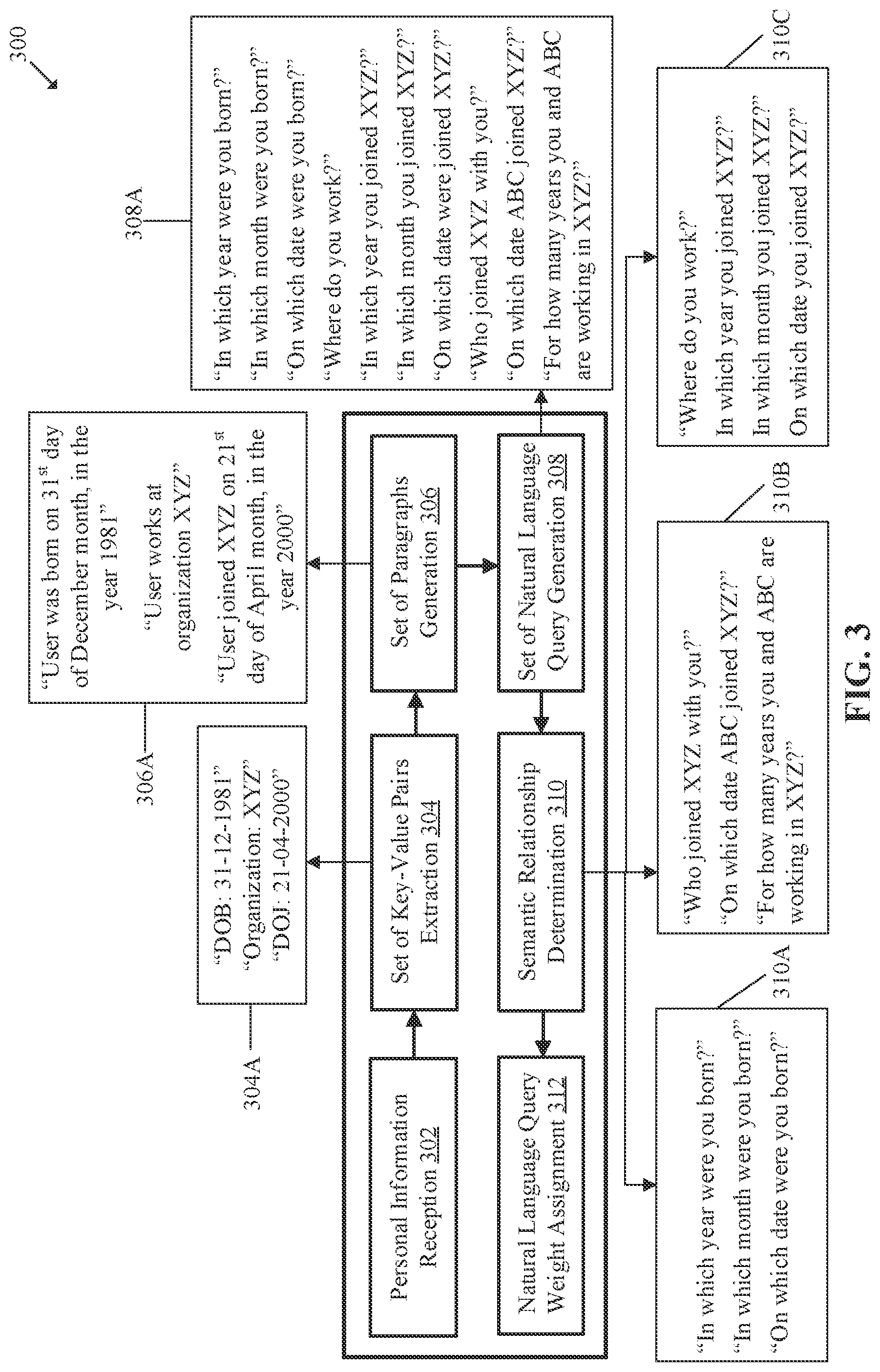 Patent US12619690 Figure 3 – Type-1 authentication based on AI-generated queries