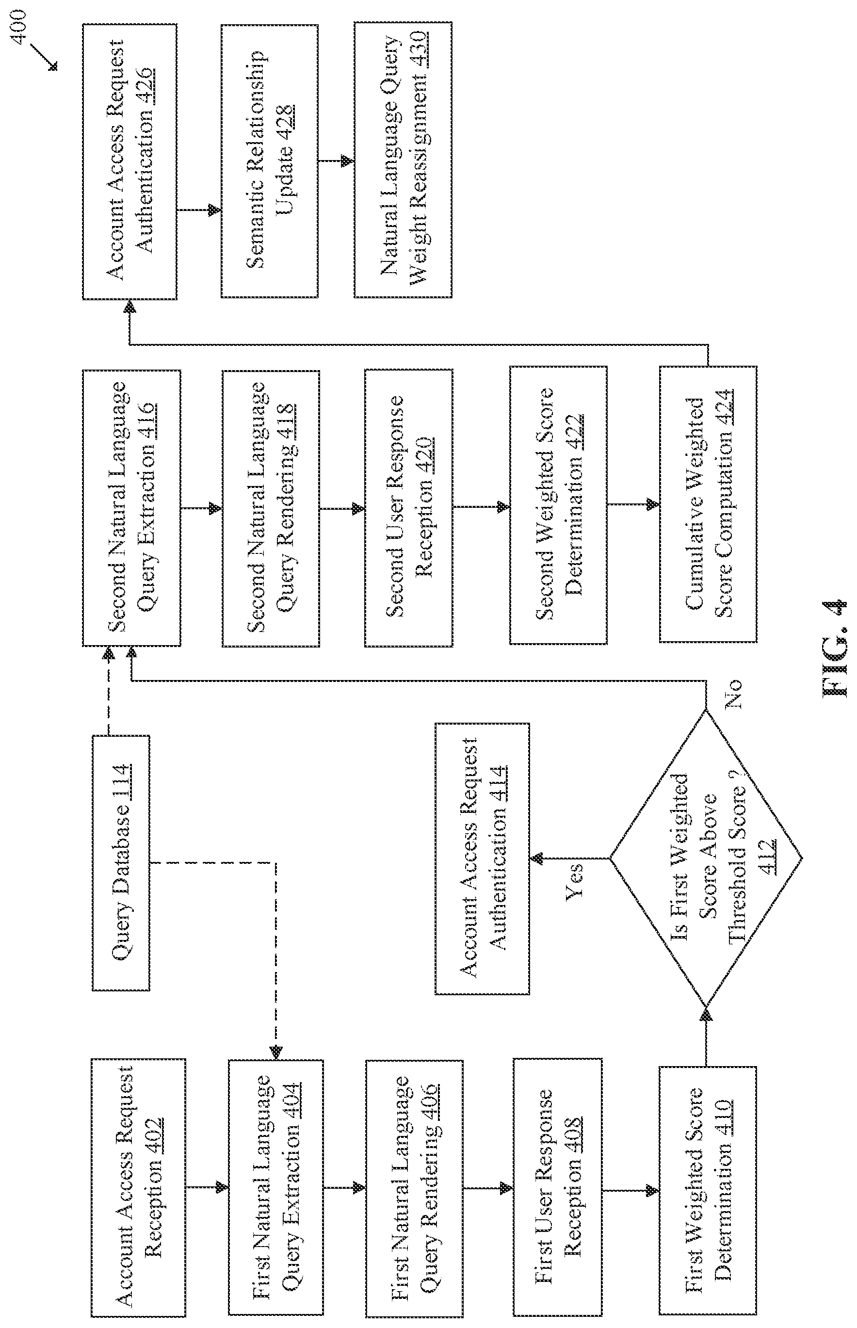 Patent US12619690 Figure 4 – Type-1 authentication based on AI-generated queries