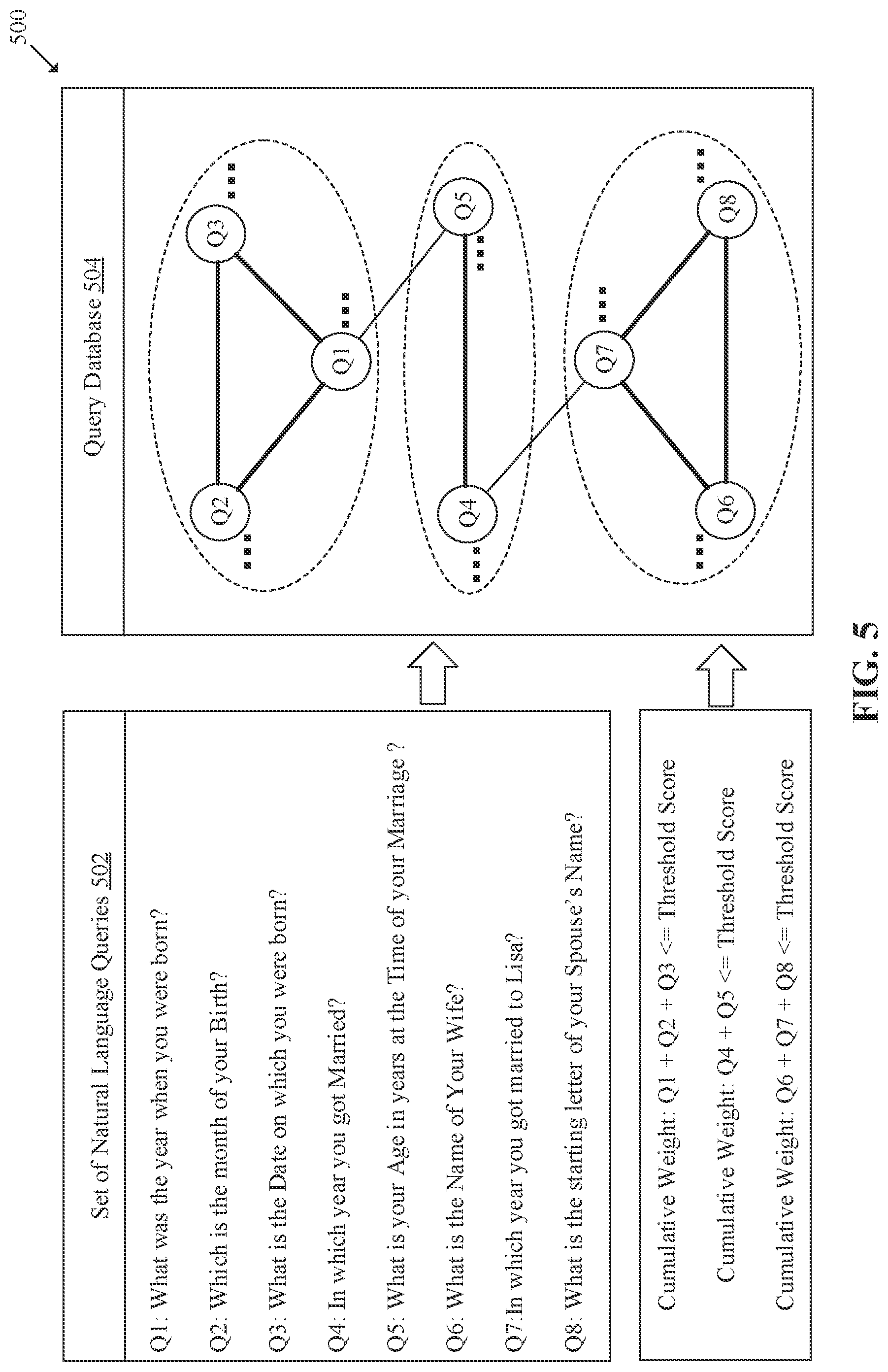 Patent US12619690 Figure 5 – Type-1 authentication based on AI-generated queries
