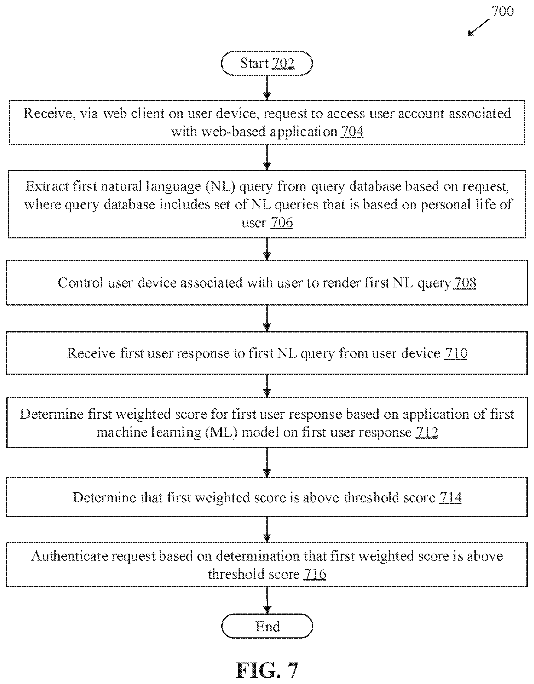 Patent US12619690 Figure 7 – Type-1 authentication based on AI-generated queries