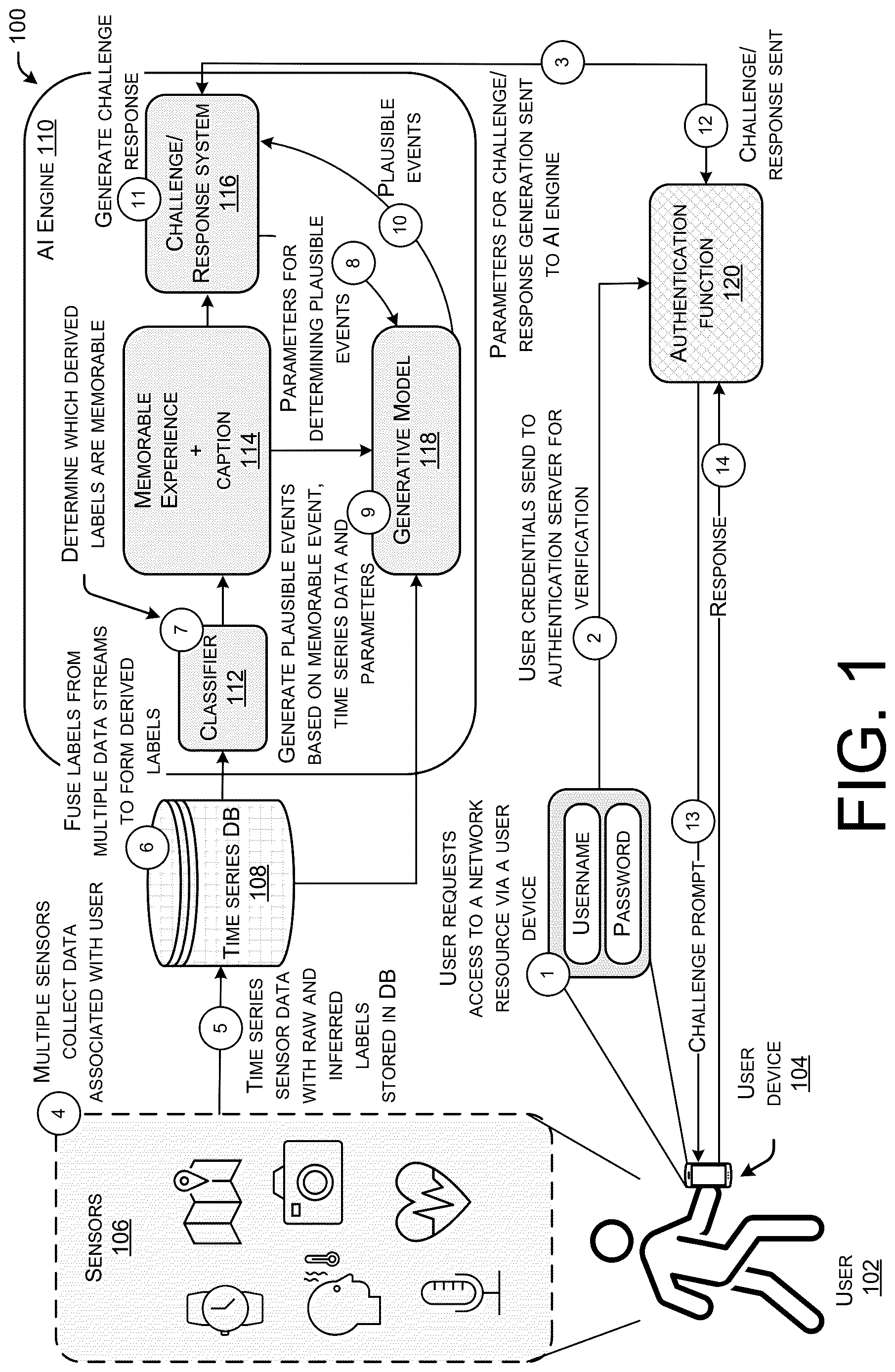 Patent US12619691 Figure 1 – Extending EAP for supporting generative AI challenges
