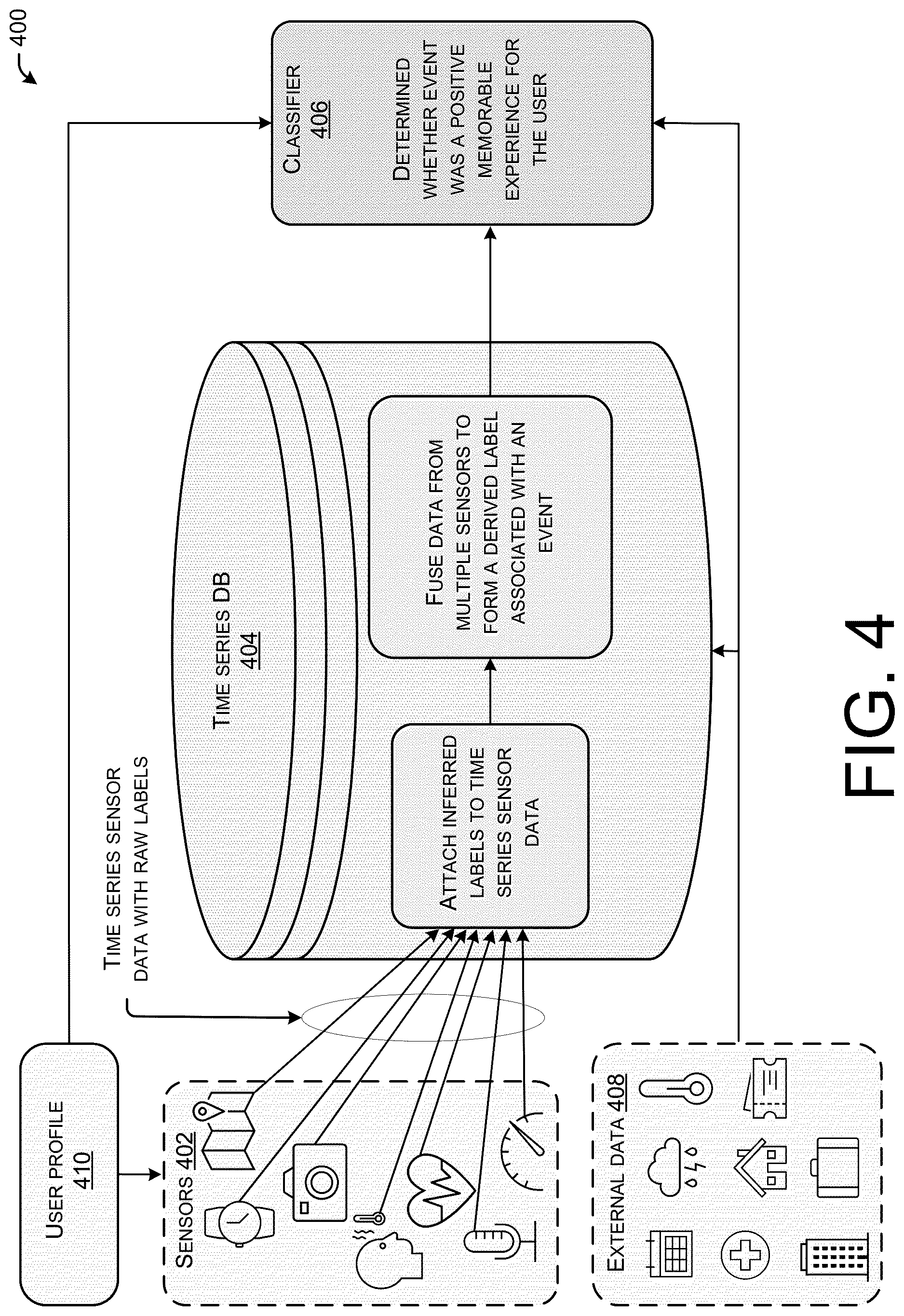 Patent US12619691 Figure 4 – Extending EAP for supporting generative AI challenges