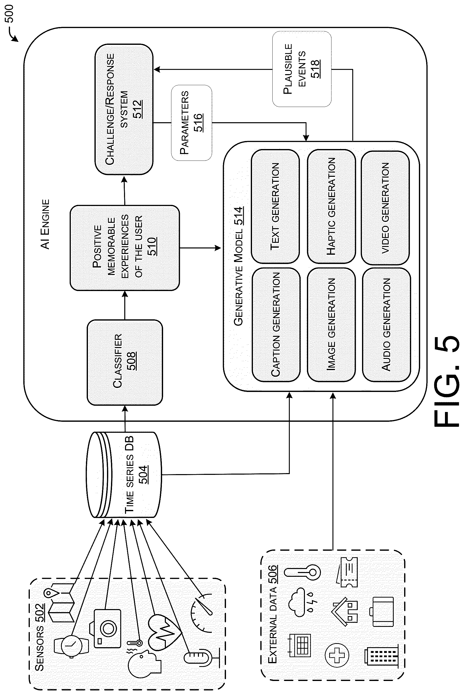 Patent US12619691 Figure 5 – Extending EAP for supporting generative AI challenges