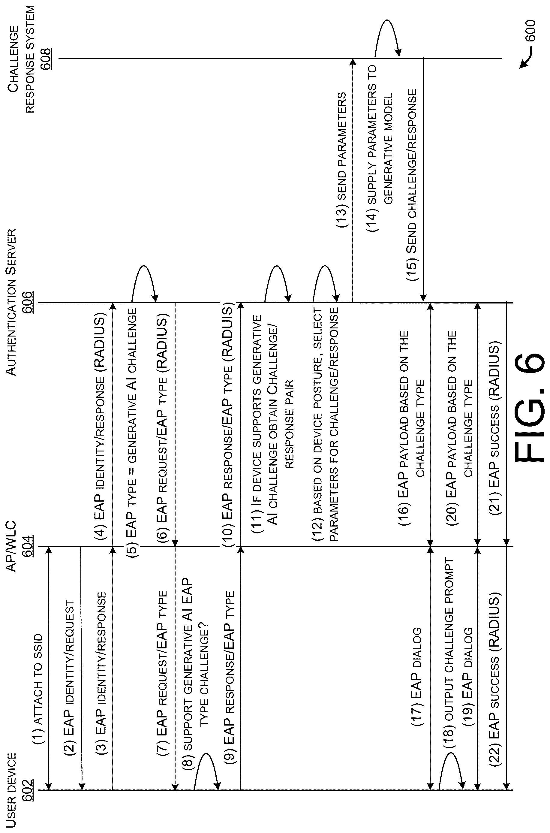 Patent US12619691 Figure 6 – Extending EAP for supporting generative AI challenges