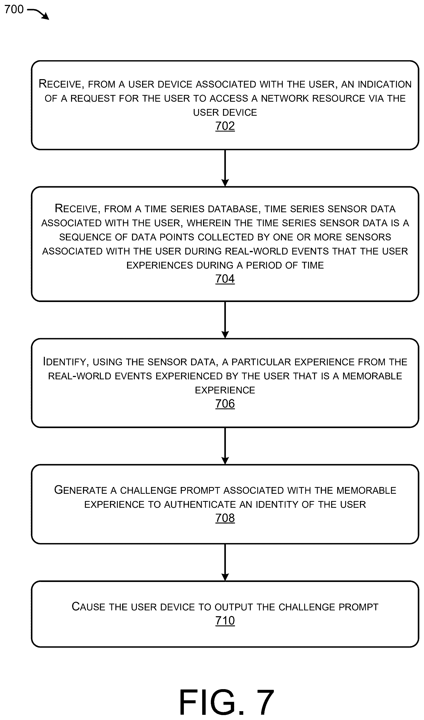 Patent US12619691 Figure 7 – Extending EAP for supporting generative AI challenges