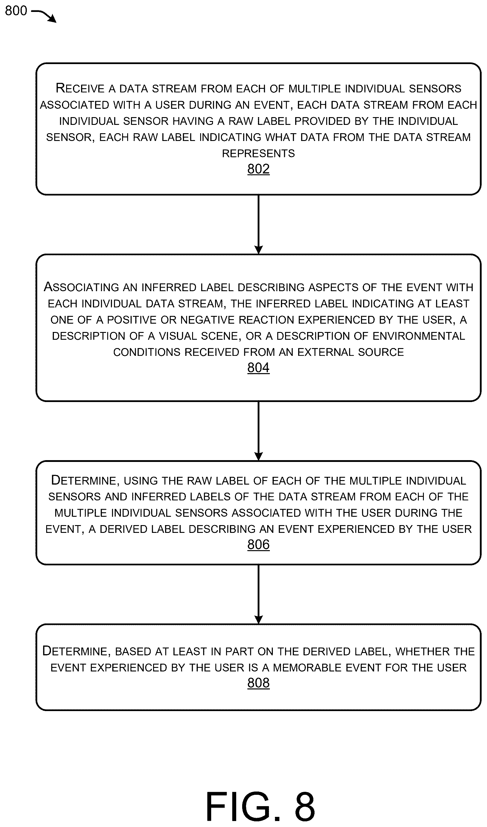 Patent US12619691 Figure 8 – Extending EAP for supporting generative AI challenges