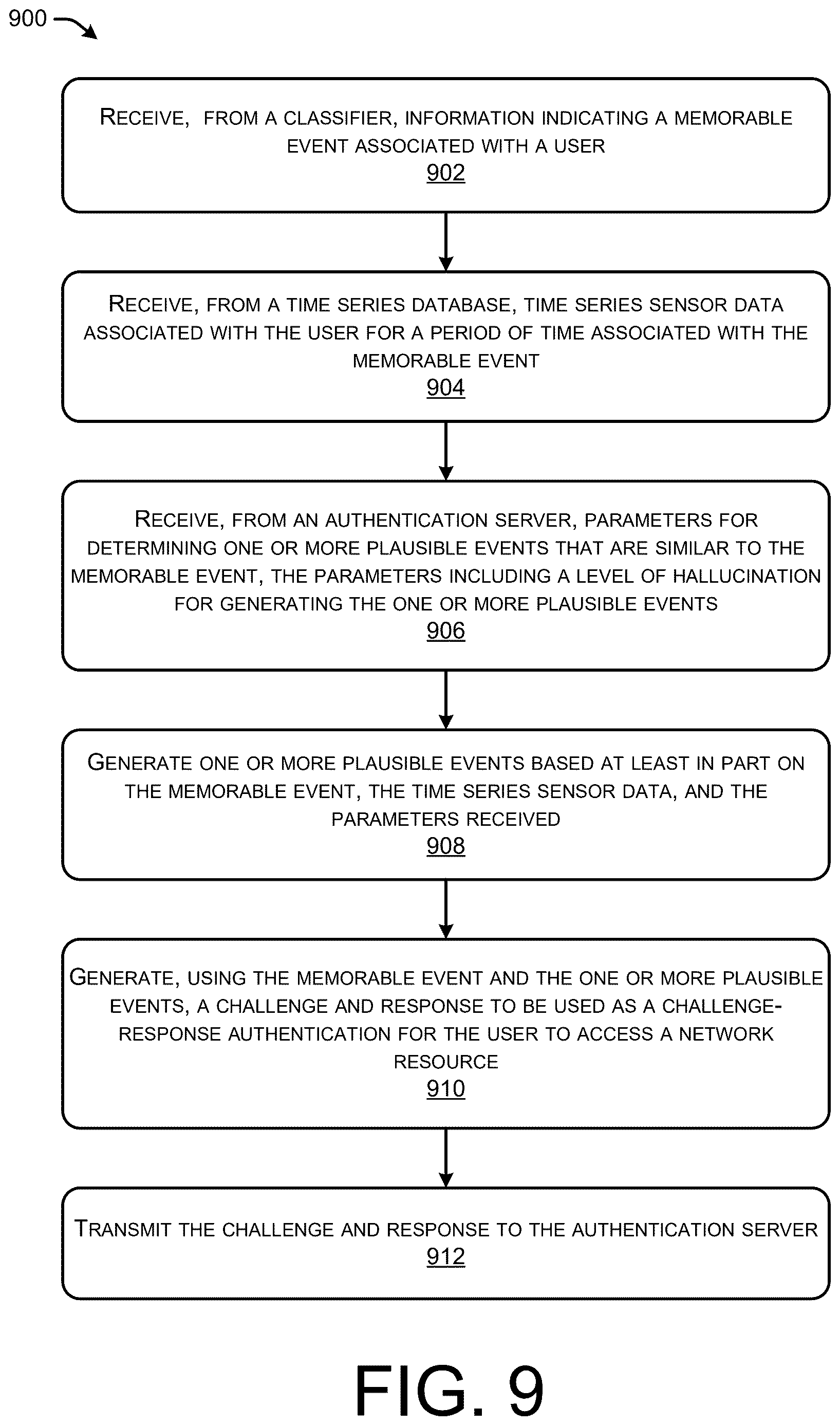Patent US12619691 Figure 9 – Extending EAP for supporting generative AI challenges