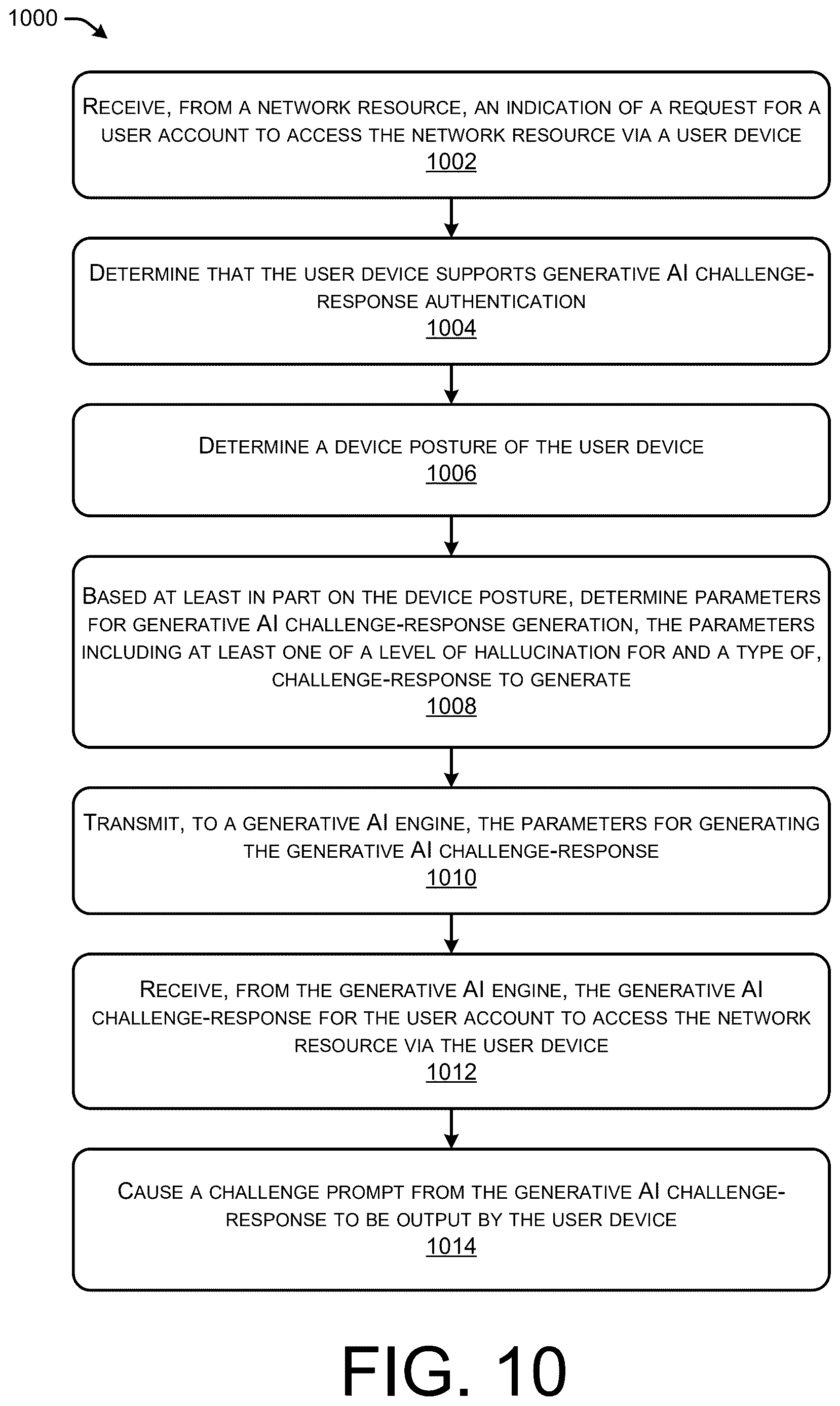 Patent US12619691 Figure 10 – Extending EAP for supporting generative AI challenges