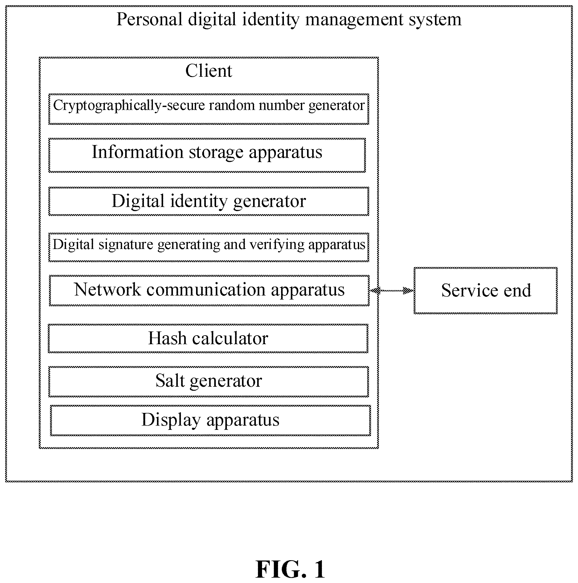 Patent US12619692 Figure 1 – Personal digital identity management system and method