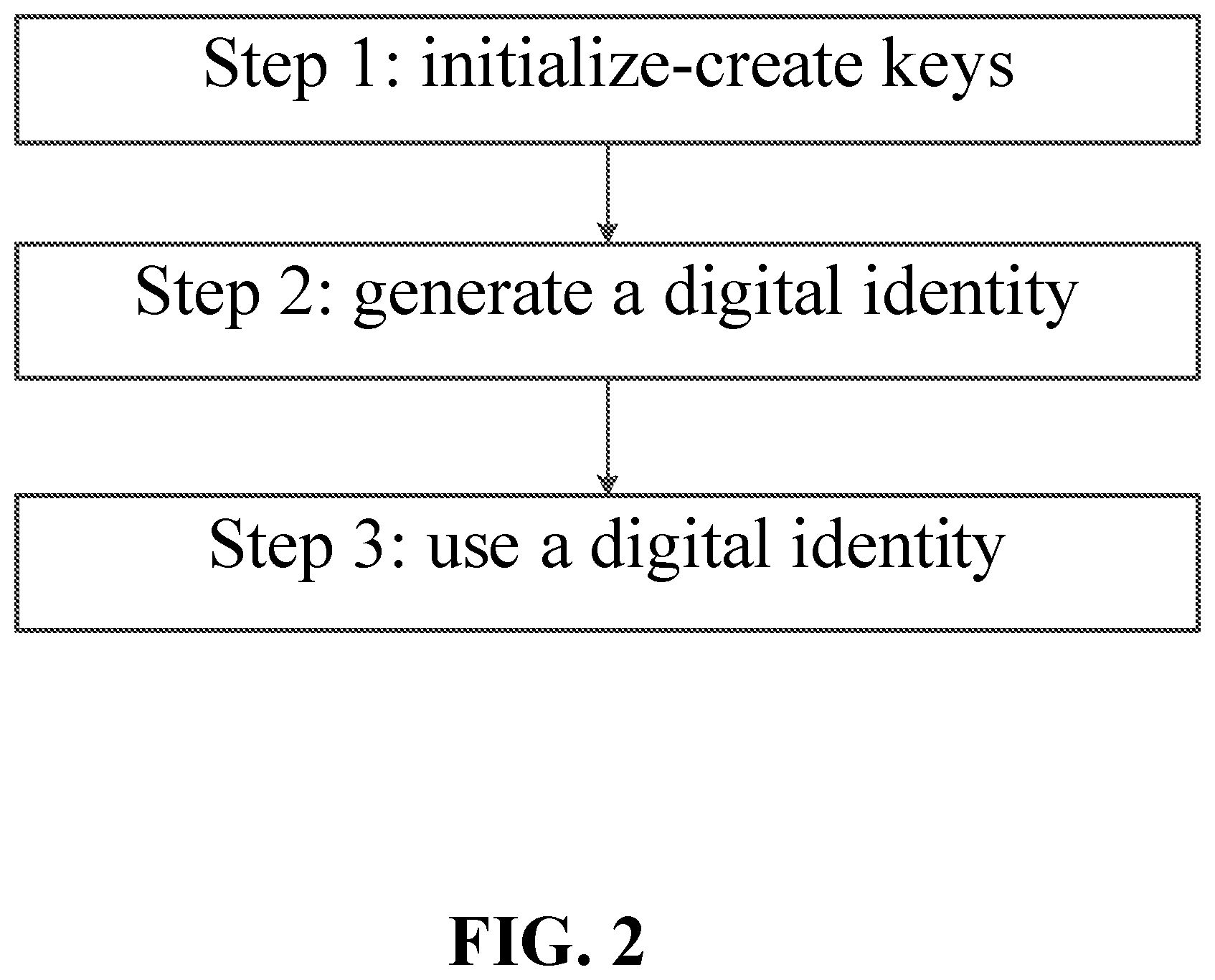 Patent US12619692 Figure 2 – Personal digital identity management system and method