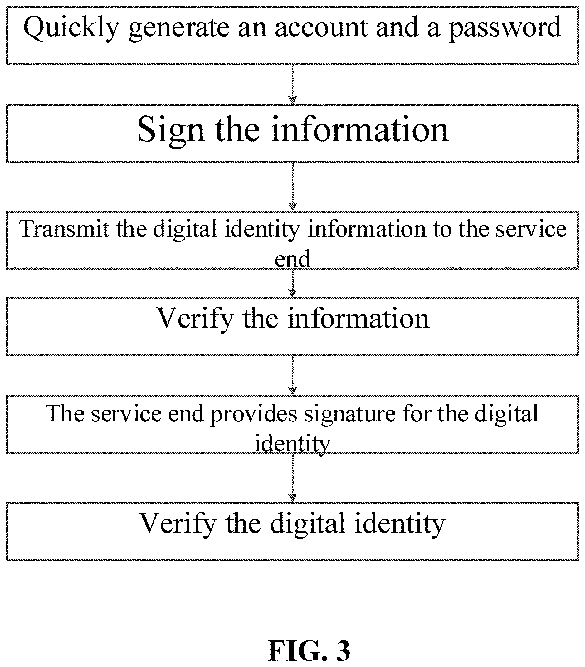 Patent US12619692 Figure 3 – Personal digital identity management system and method