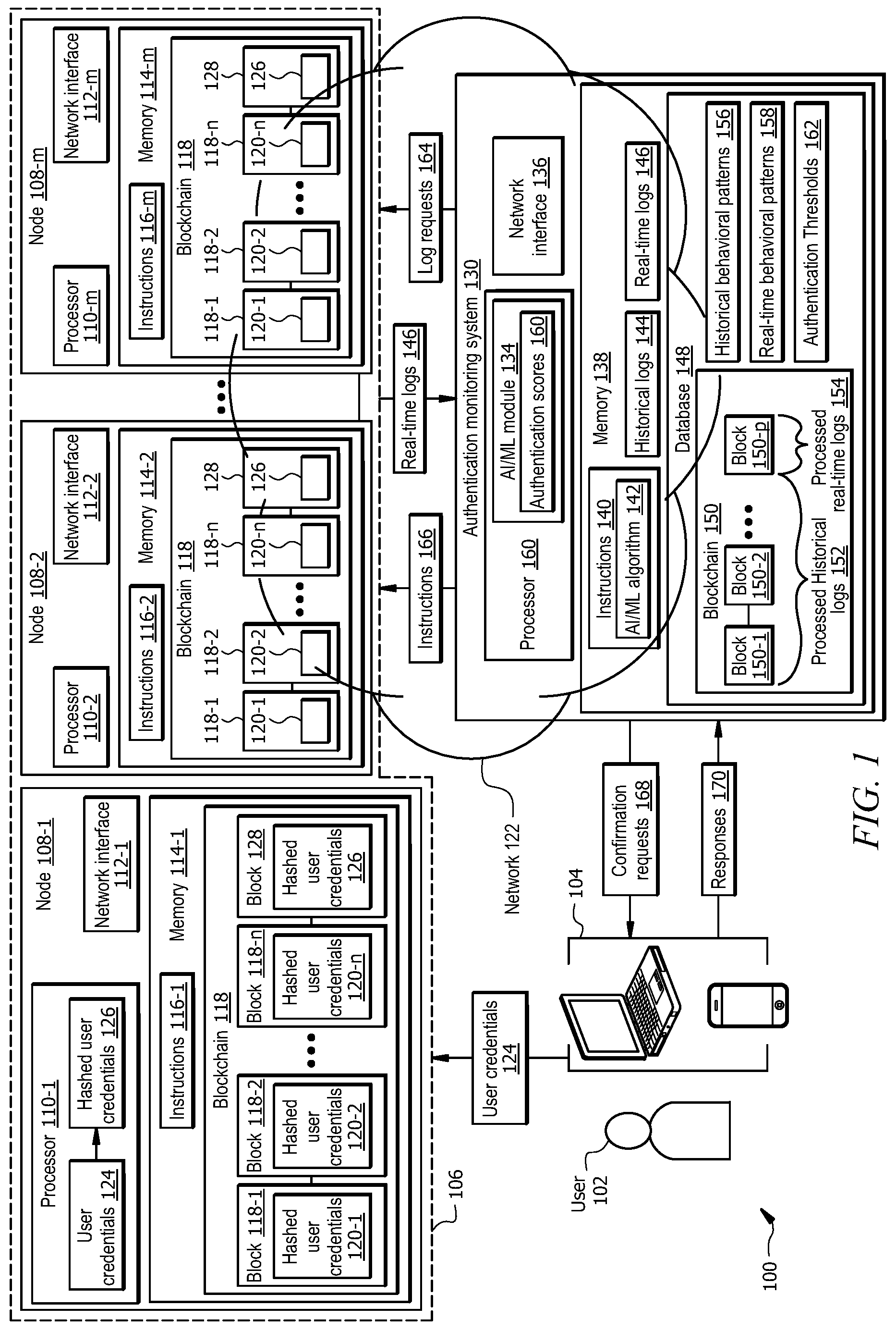 Patent US12619693 Figure 1 – User credential authentication using blockchain and machine learning
