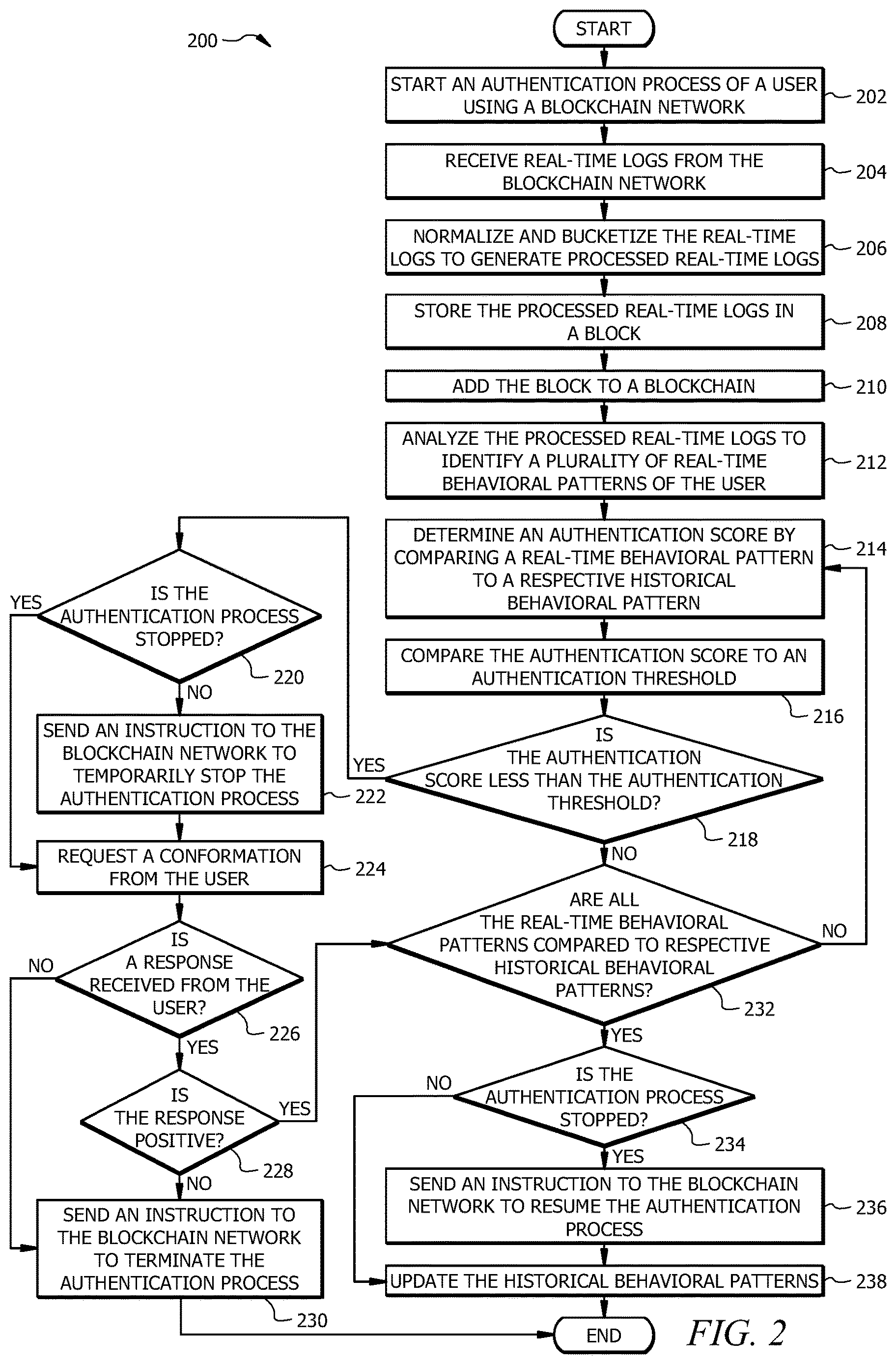 Patent US12619693 Figure 2 – User credential authentication using blockchain and machine learning