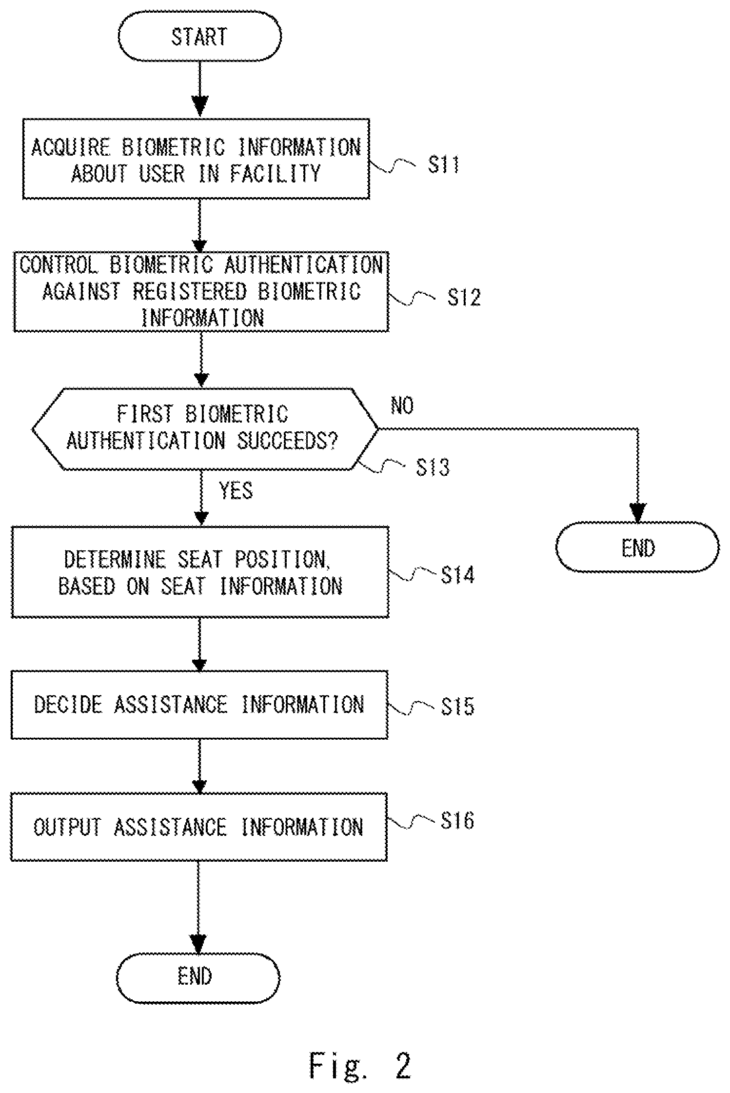 Patent US12619694 Figure 2 – Information processing device, information processing system, information processing method, and non-transitory computer-readable medium for assisting a user at a time of exit