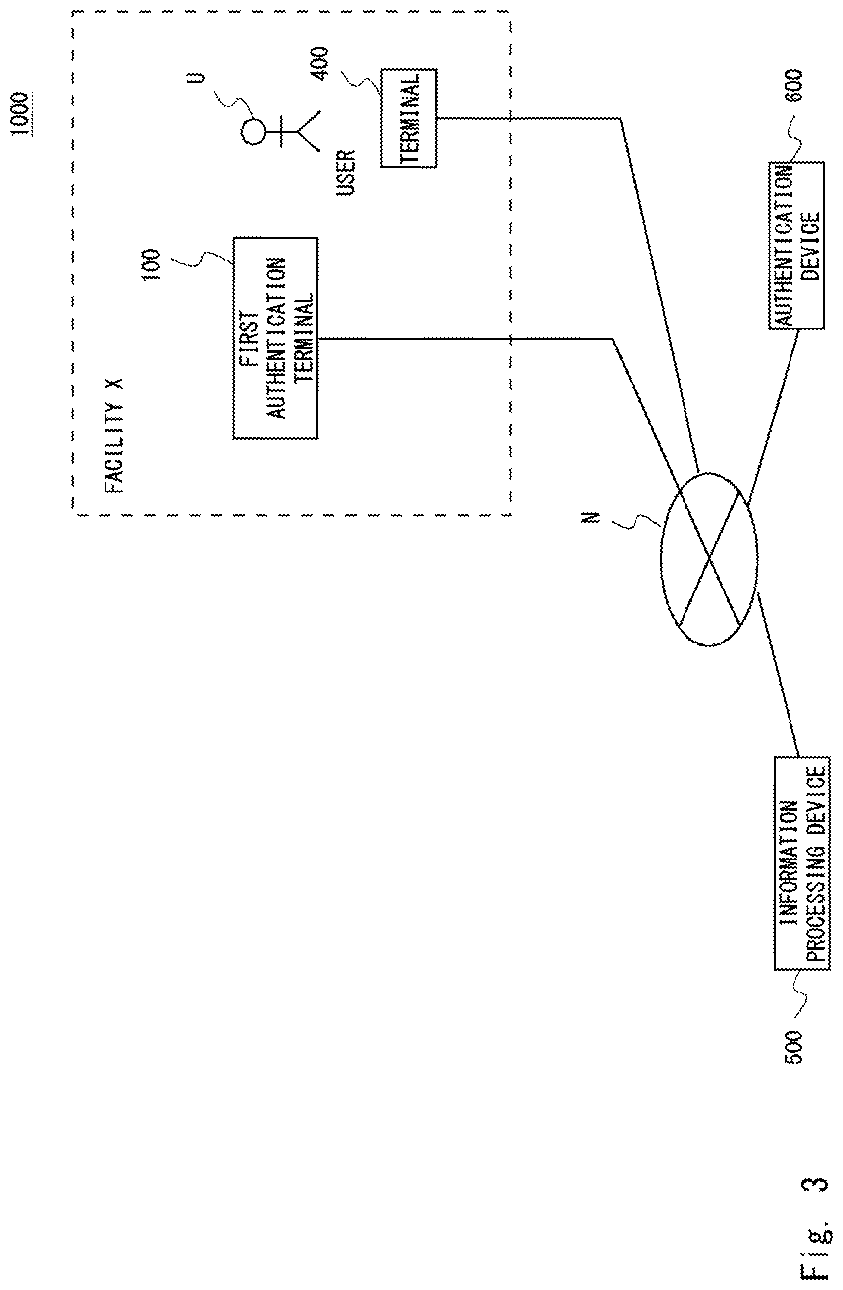 Patent US12619694 Figure 3 – Information processing device, information processing system, information processing method, and non-transitory computer-readable medium for assisting a user at a time of exit