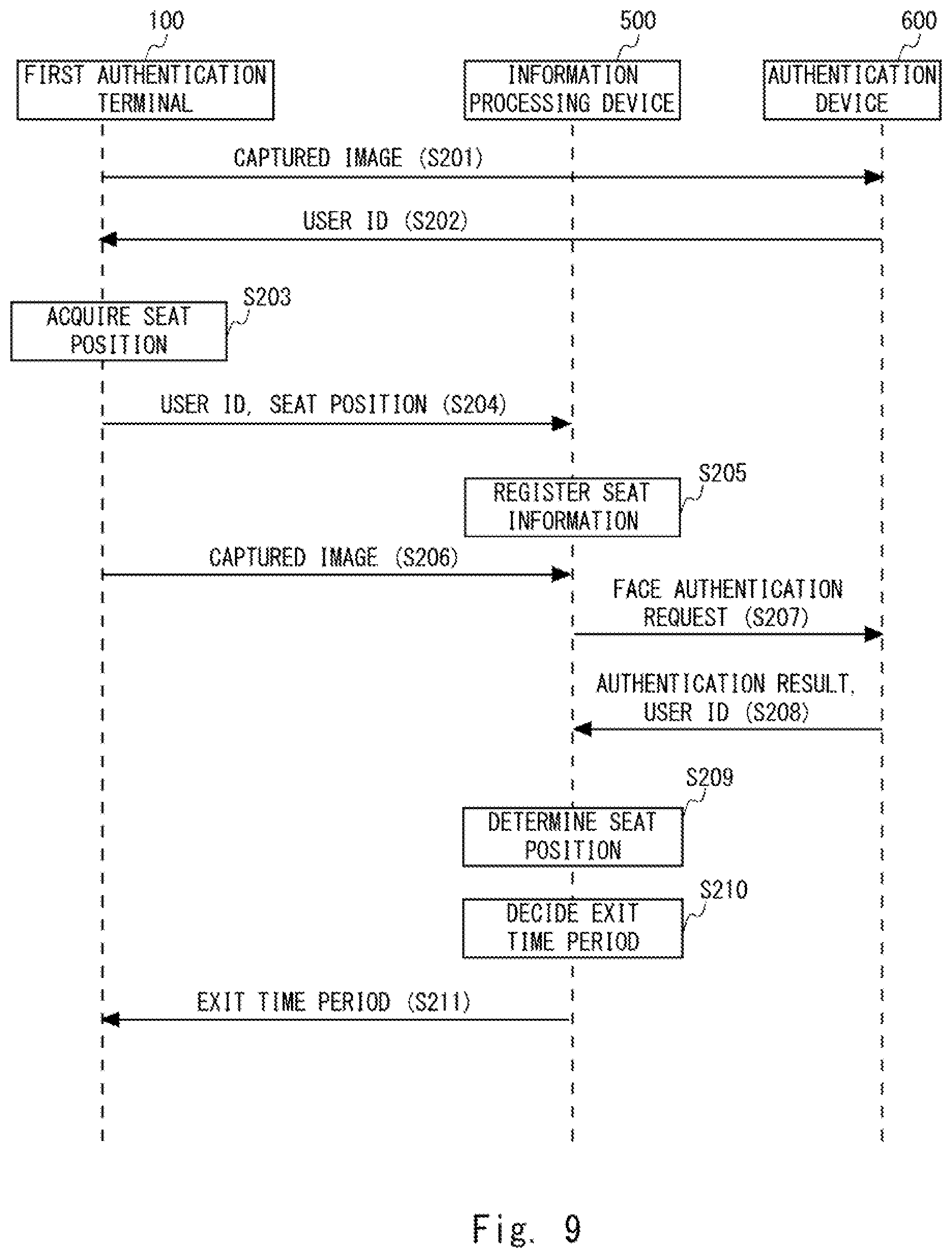 Patent US12619694 Figure 9 – Information processing device, information processing system, information processing method, and non-transitory computer-readable medium for assisting a user at a time of exit