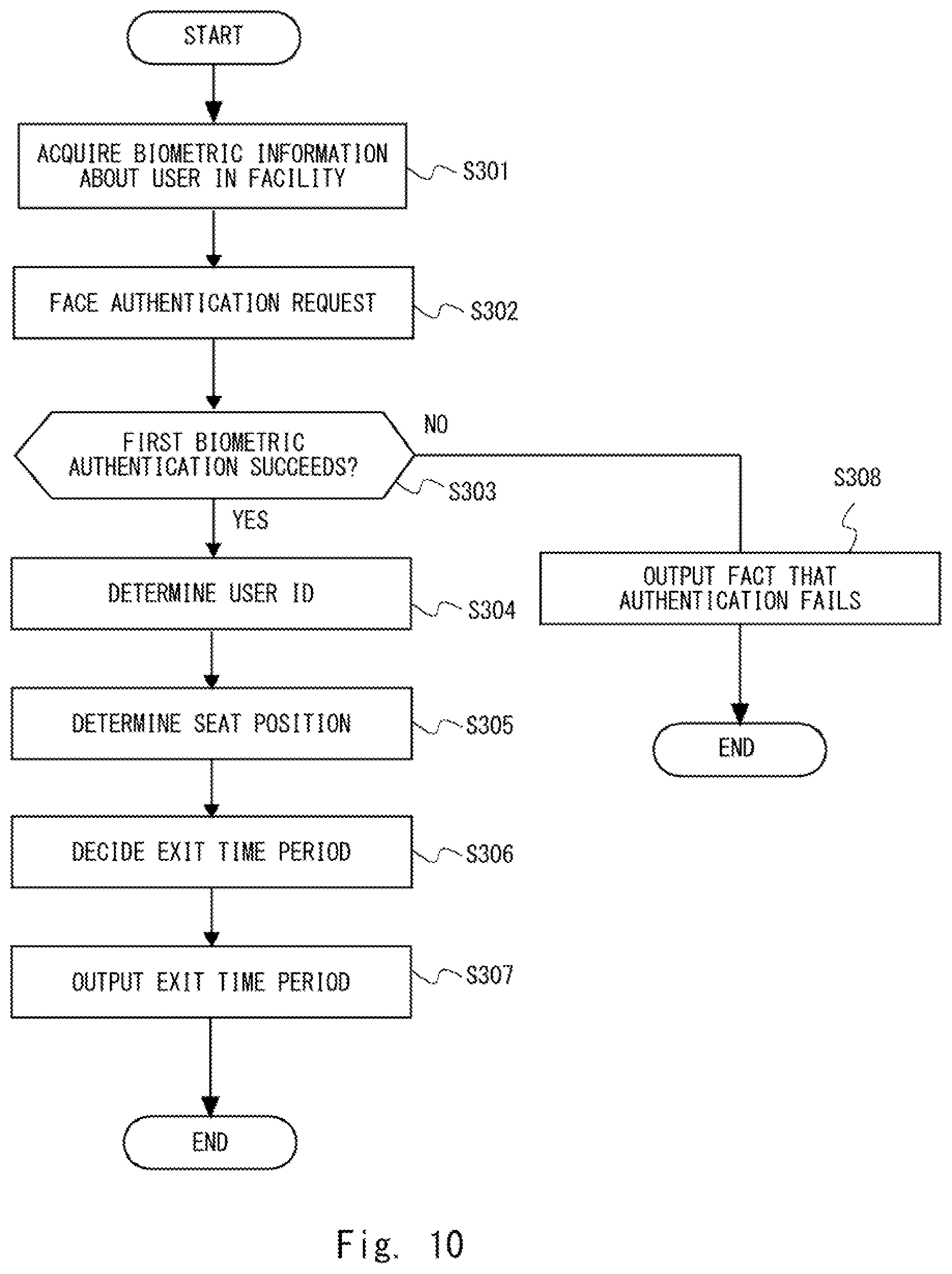 Patent US12619694 Figure 10 – Information processing device, information processing system, information processing method, and non-transitory computer-readable medium for assisting a user at a time of exit