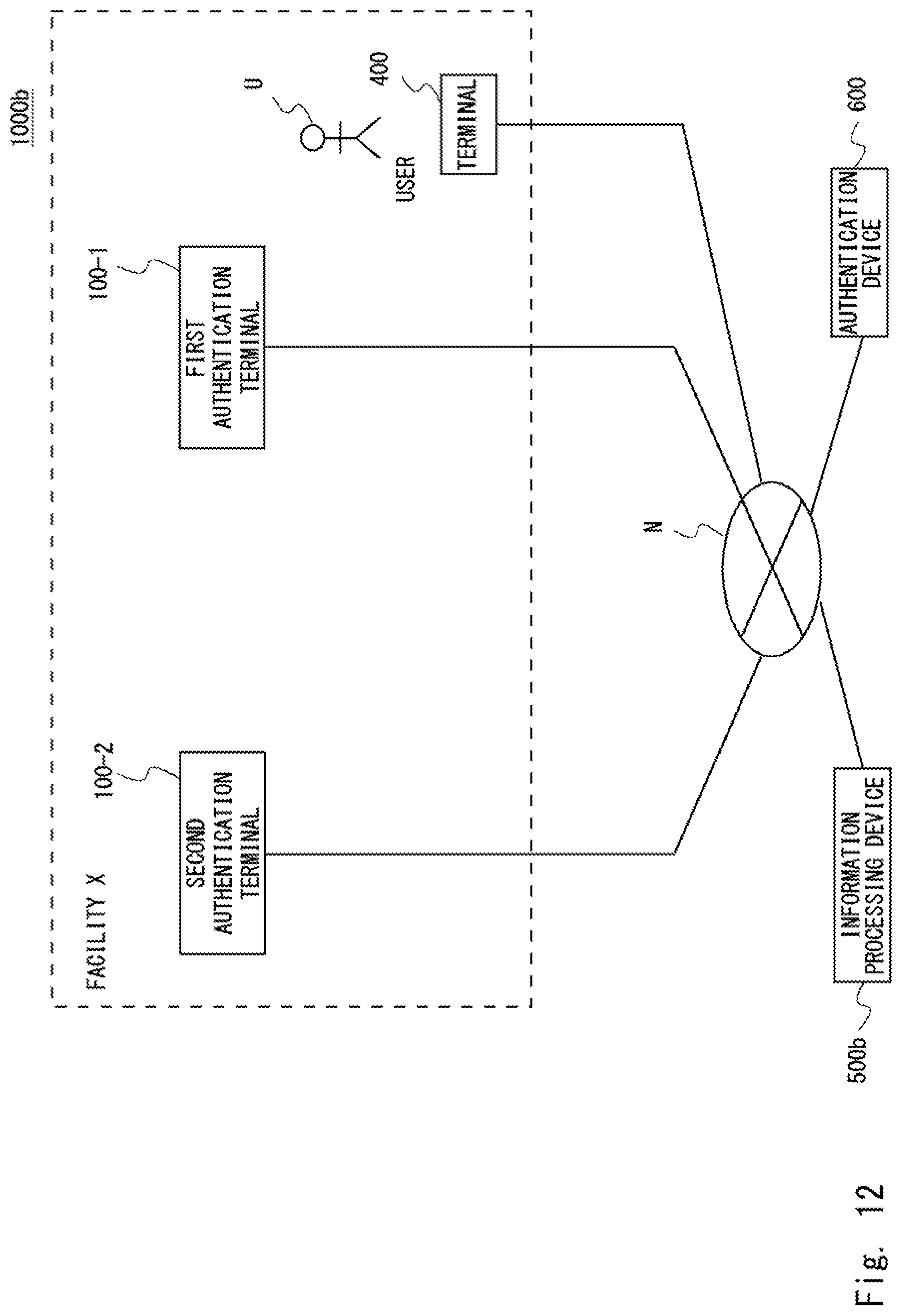 Patent US12619694 Figure 12 – Information processing device, information processing system, information processing method, and non-transitory computer-readable medium for assisting a user at a time of exit