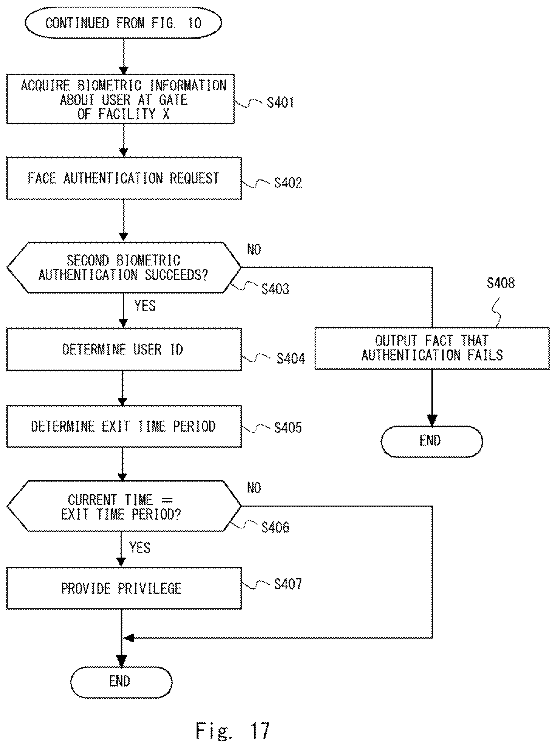 Patent US12619694 Figure 17 – Information processing device, information processing system, information processing method, and non-transitory computer-readable medium for assisting a user at a time of exit