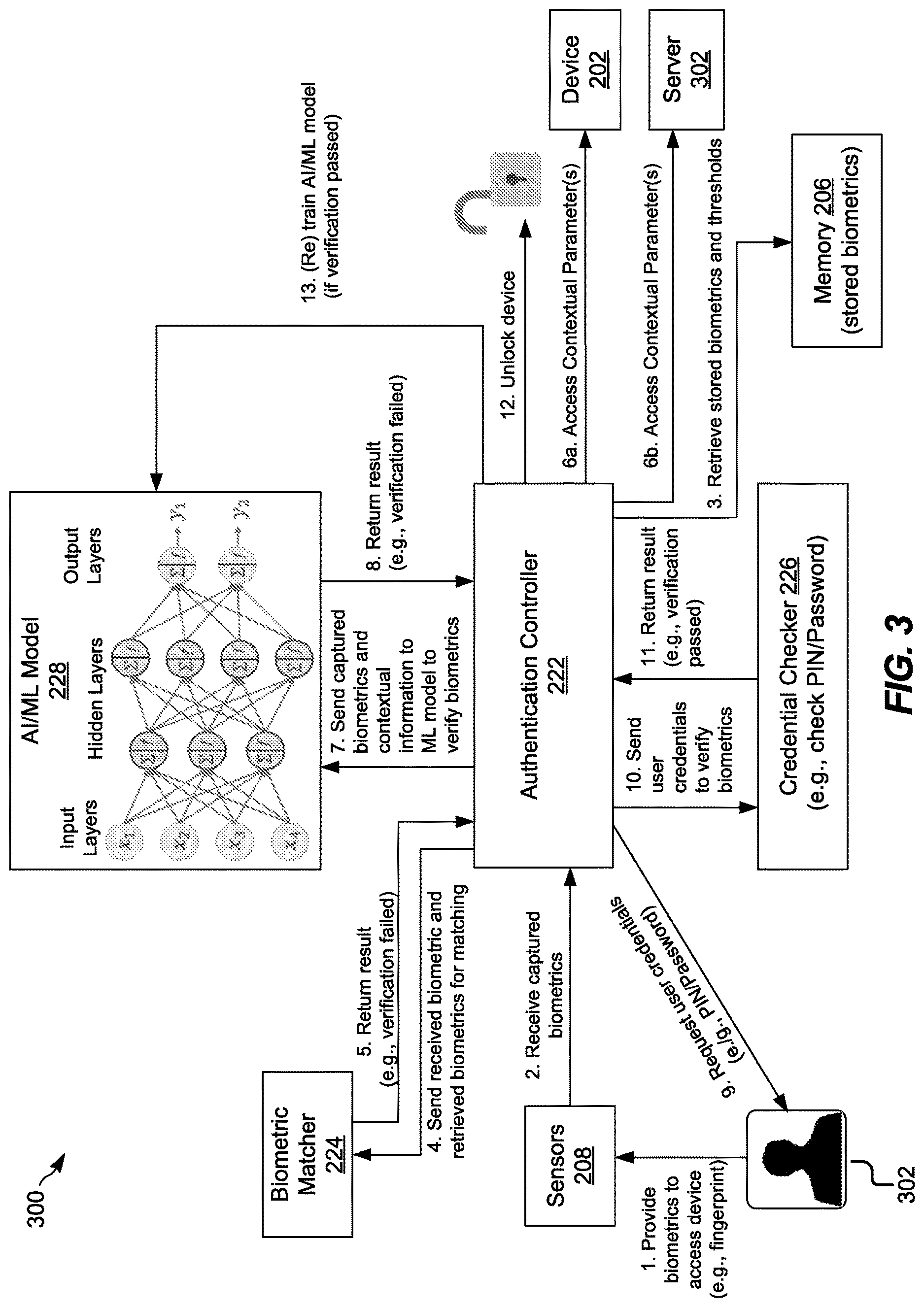 Patent US12619695 Figure 3 – Systems and methods for AI assisted biometric authentication