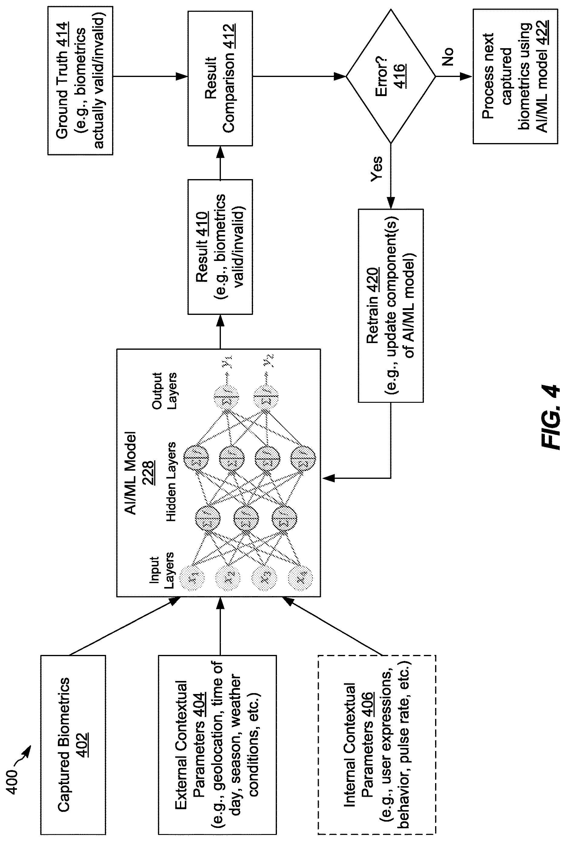 Patent US12619695 Figure 4 – Systems and methods for AI assisted biometric authentication