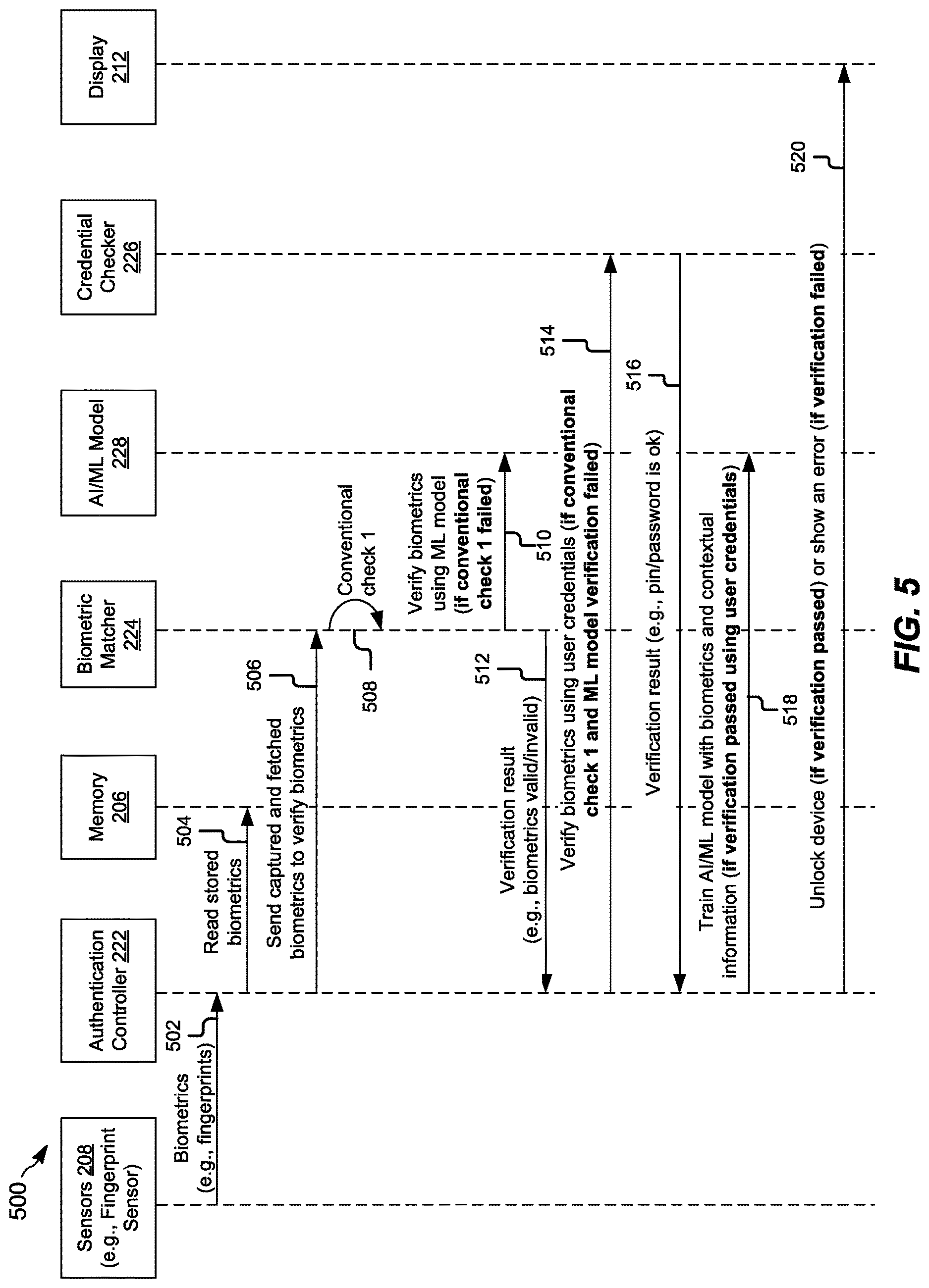 Patent US12619695 Figure 5 – Systems and methods for AI assisted biometric authentication