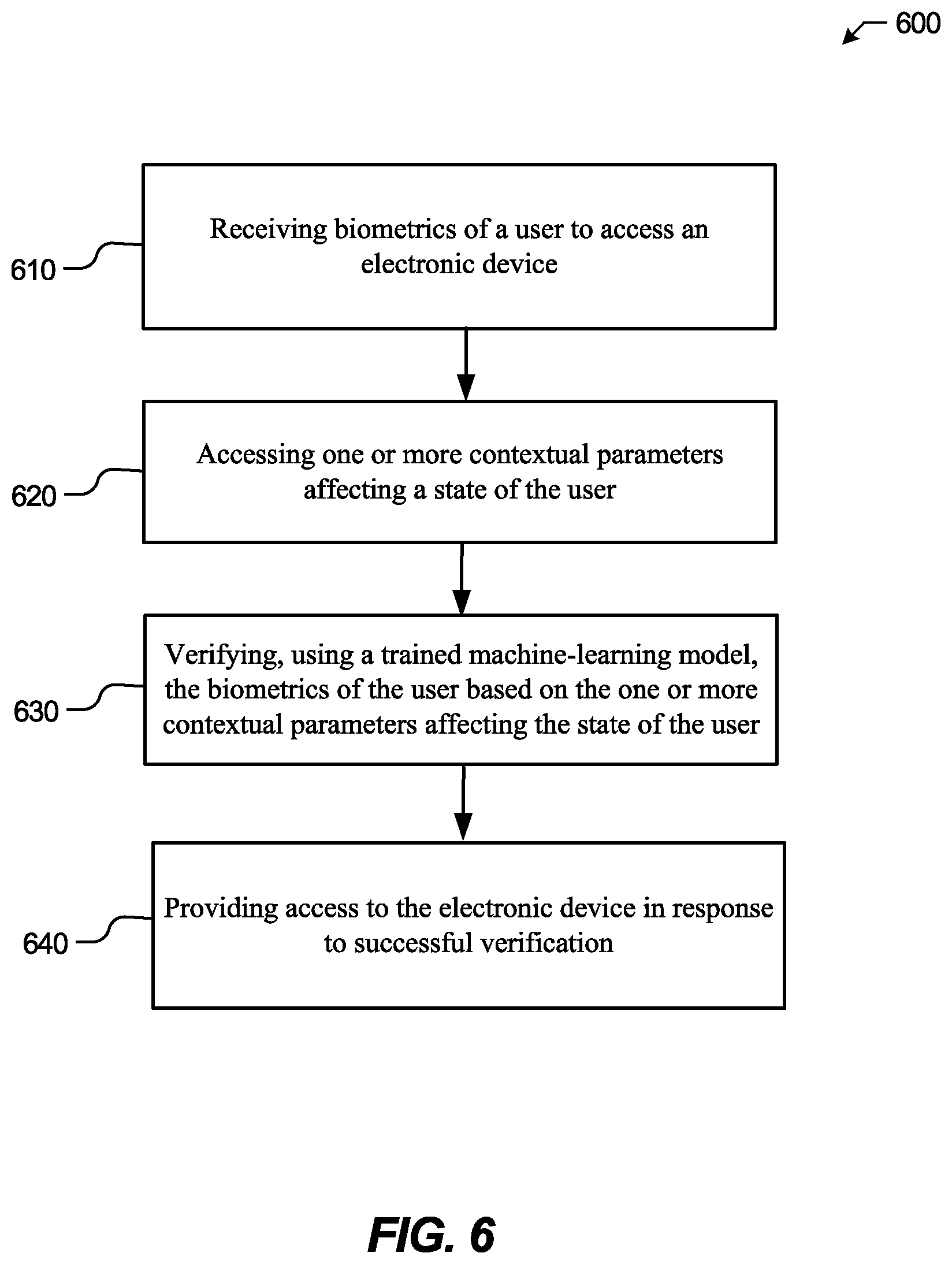 Patent US12619695 Figure 6 – Systems and methods for AI assisted biometric authentication