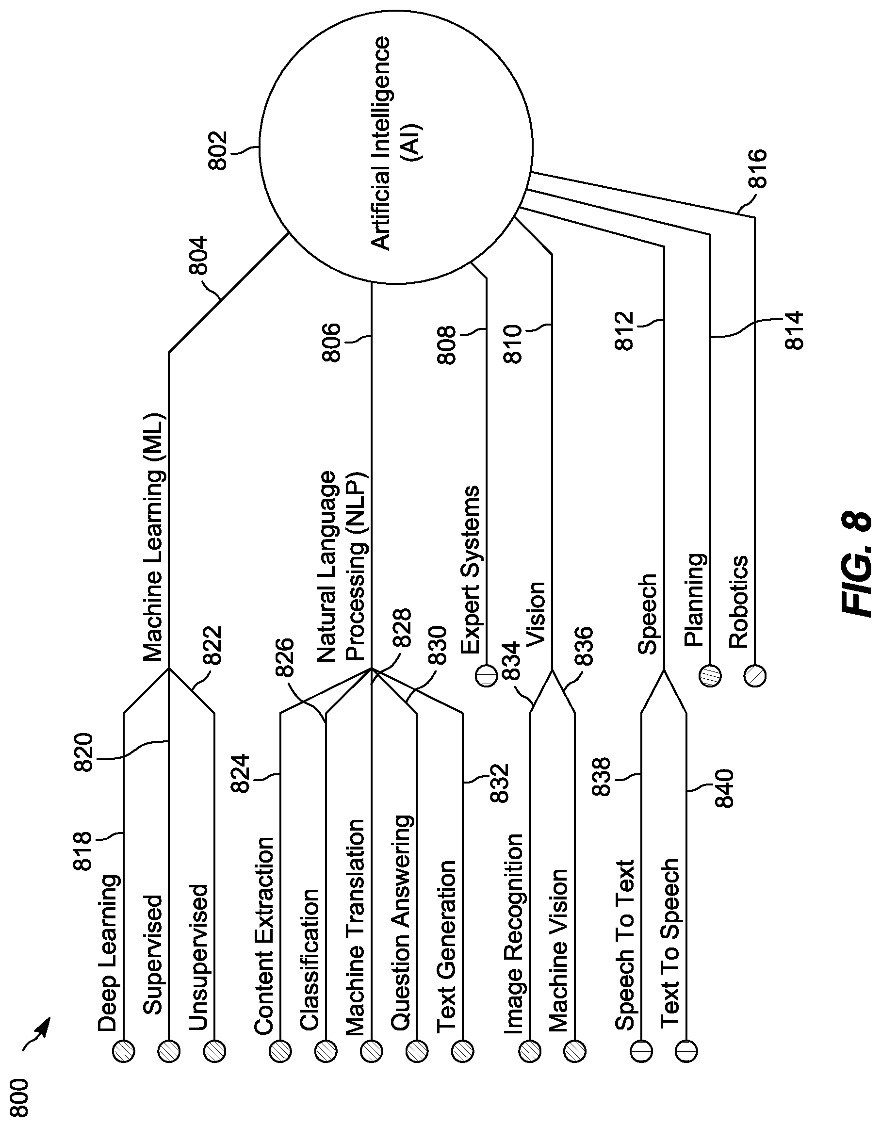 Patent US12619695 Figure 8 – Systems and methods for AI assisted biometric authentication