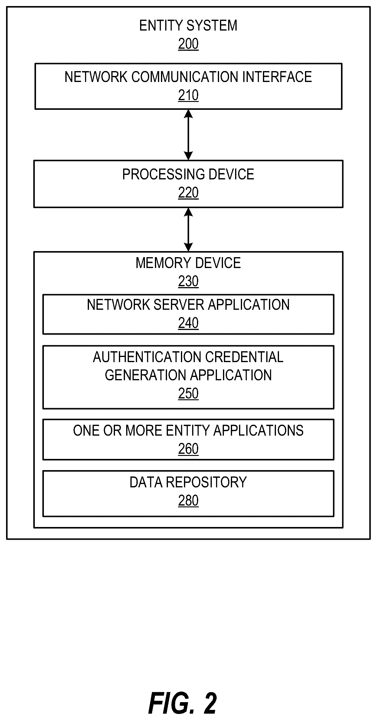Patent US12619696 Figure 2 – System and method for generating on-demand single-use biometric authentication credentials