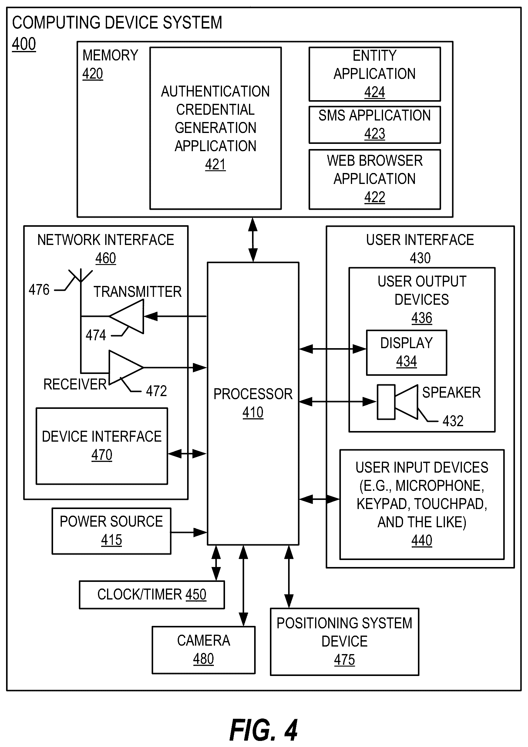 Patent US12619696 Figure 4 – System and method for generating on-demand single-use biometric authentication credentials