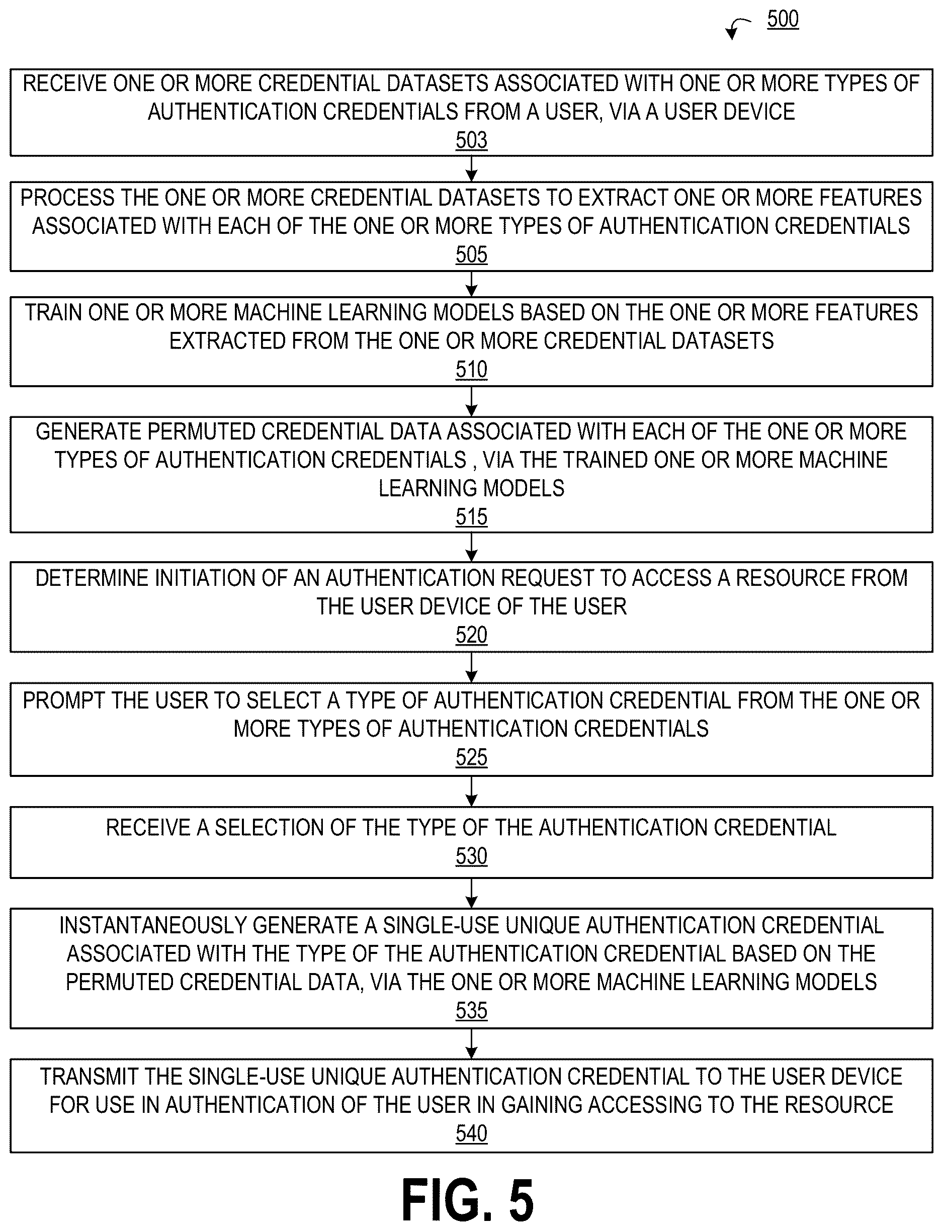 Patent US12619696 Figure 5 – System and method for generating on-demand single-use biometric authentication credentials
